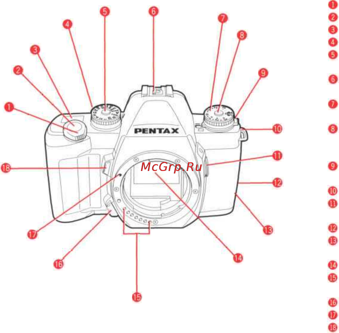 Pentax PMZ M [3/55] Кнопка блокировки переключателя экспозиционных поправок стр