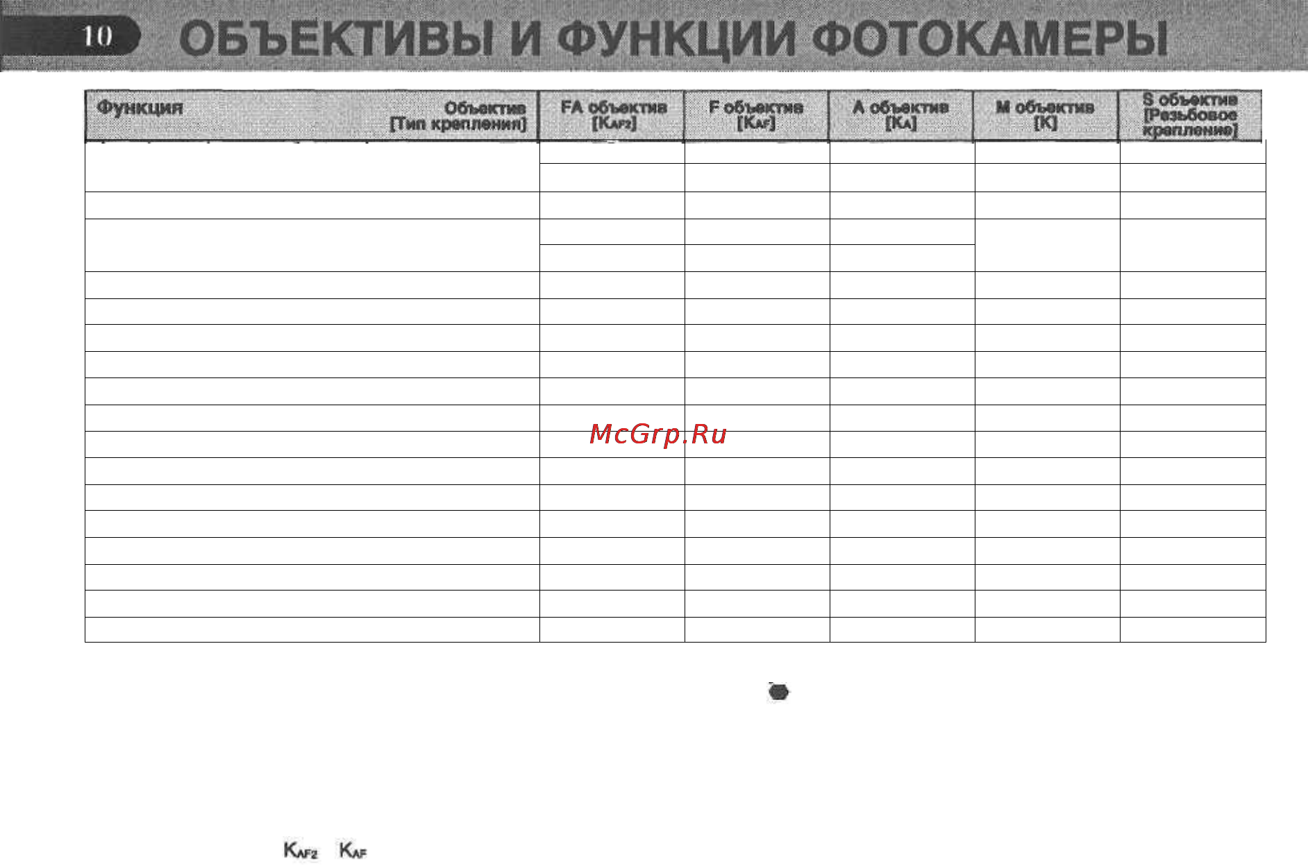 Pentax PMZ 7 Инструкция по эксплуатации онлайн [12/92] 91368