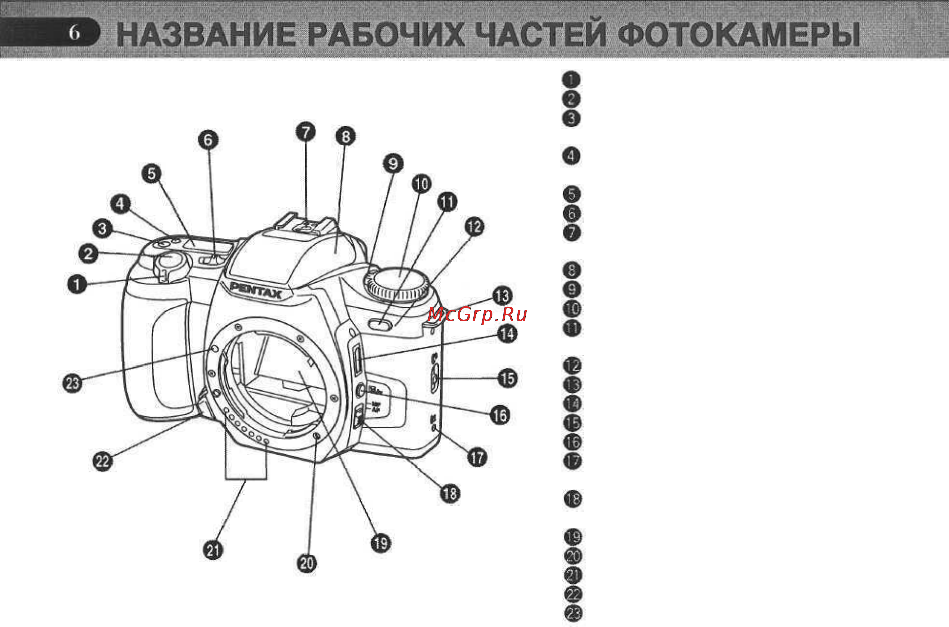 Pentax PMZ 7 [8/92] Стр
