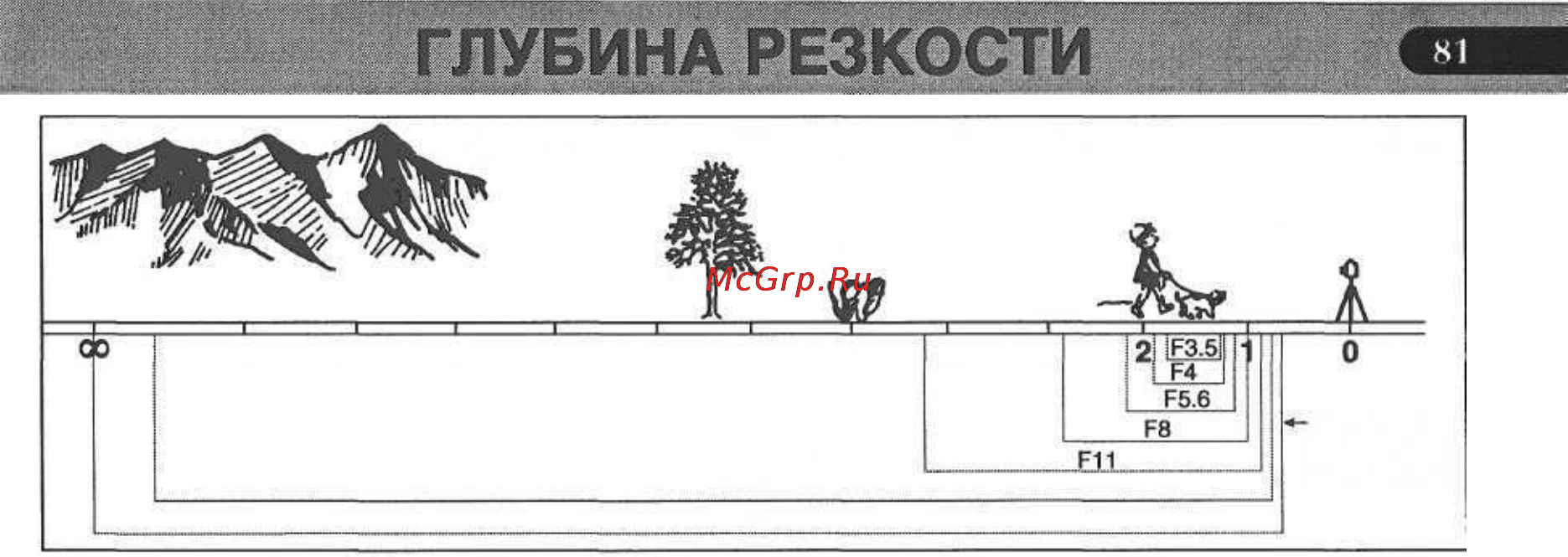Pentax PMZ 7 Инструкция по эксплуатации онлайн [83/92] 91368