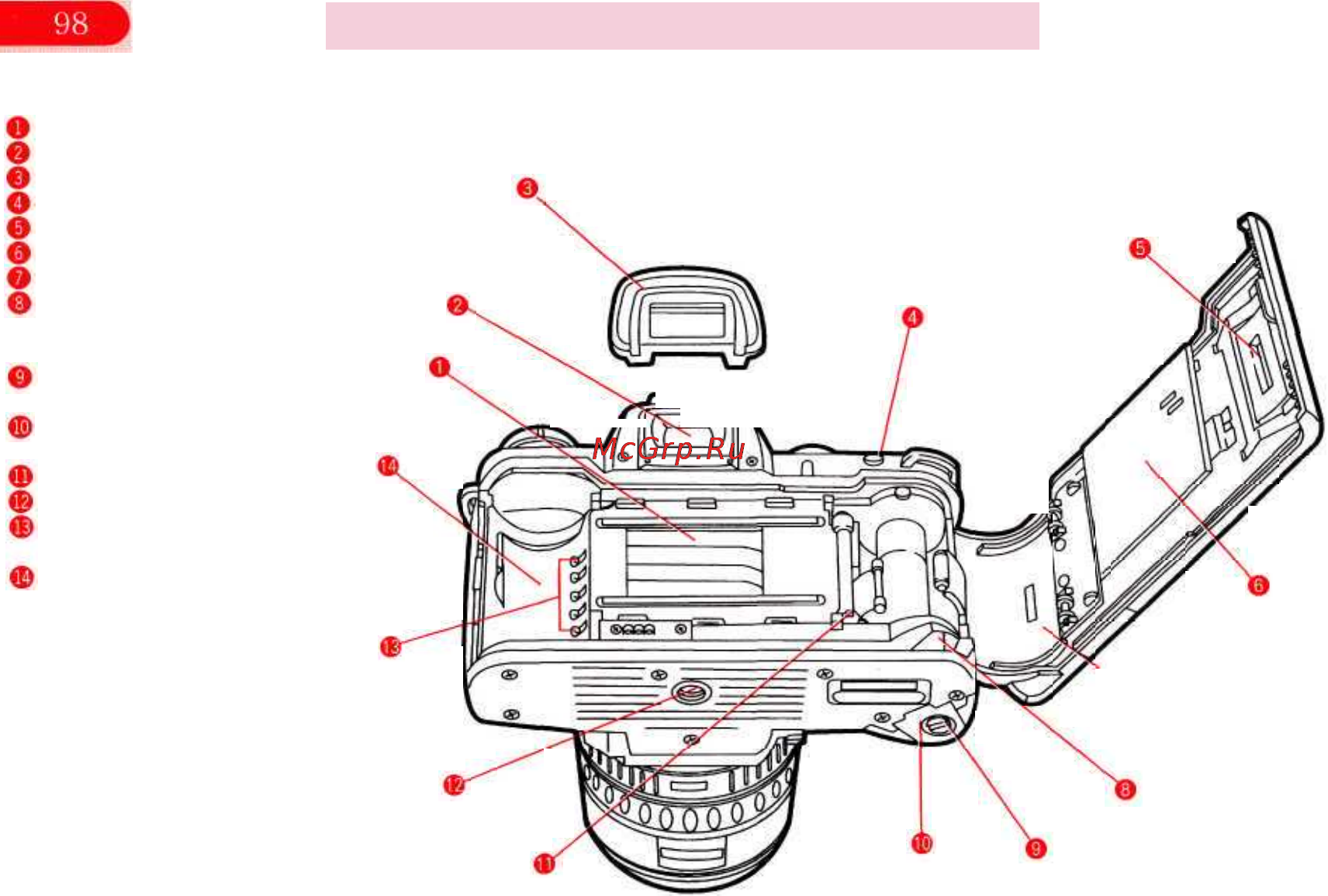 Pentax PMZ 50 [102/103] Название рабочих частей ii