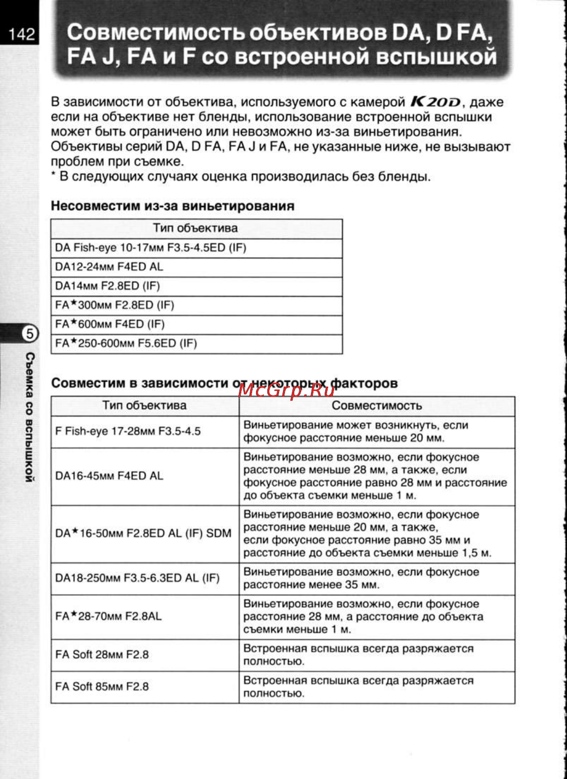 Pentax K20D [144/286] Ра и ра и р со встроенной вспышкой