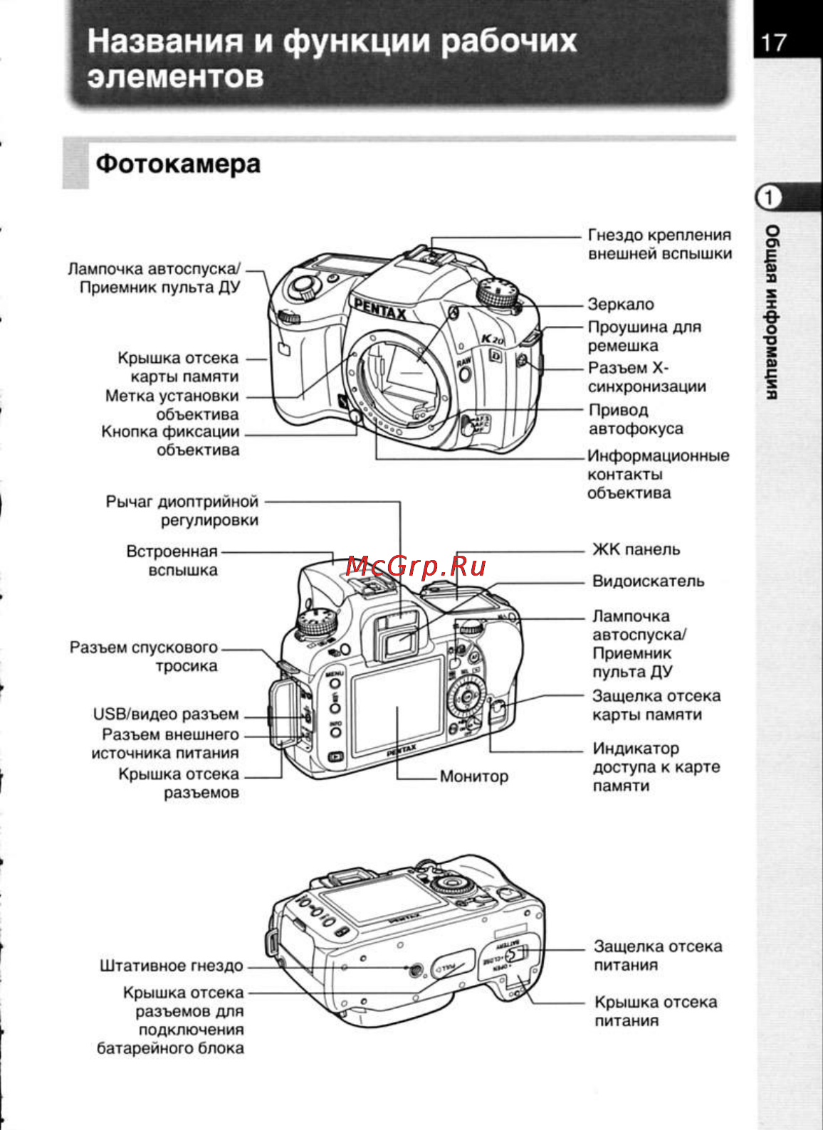 Pentax K20D [19/286] Названия и функции рабочих