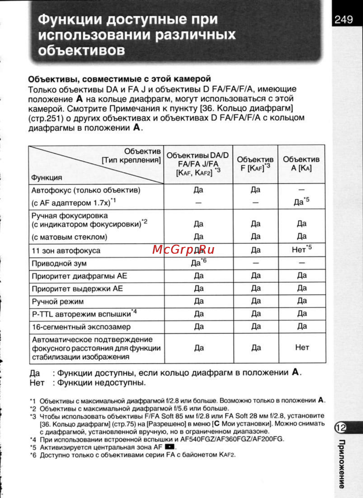 Pentax K20D [251/286] Функции доступные при использовании различных объективов