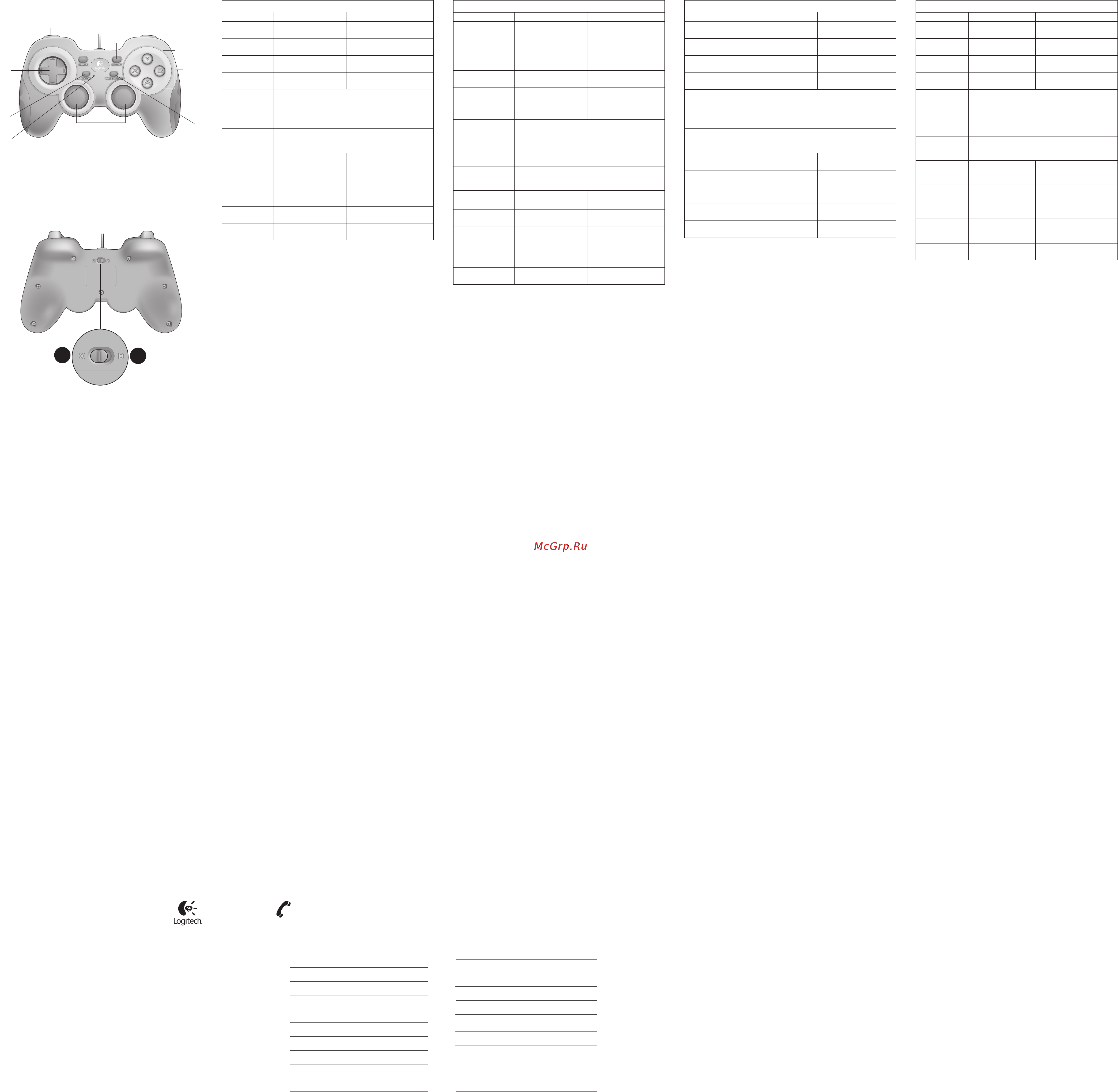 Logitech F510 [4/4] Italiano