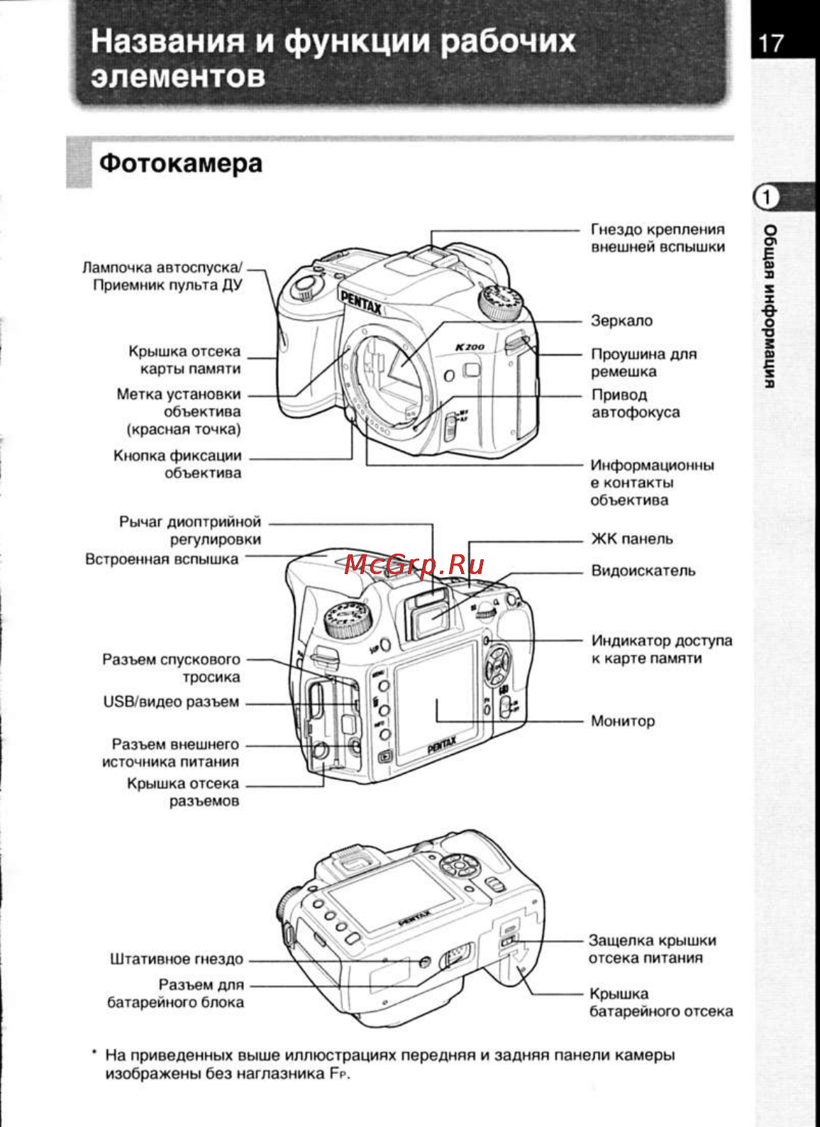Pentax K200D [19/266] Названия и функции рабочих элементов