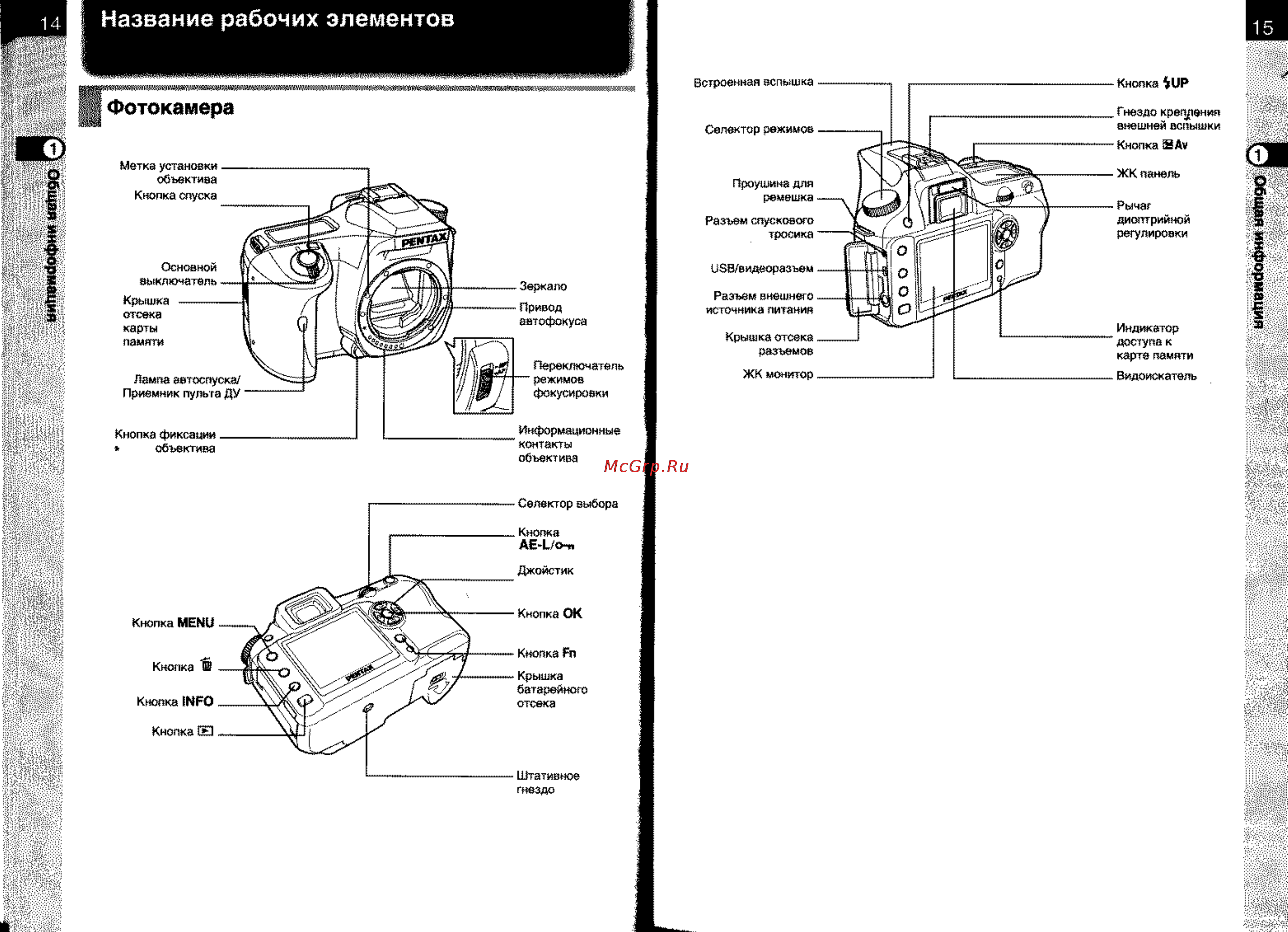 Pentax K110D [10/108] Название рабочих элементов