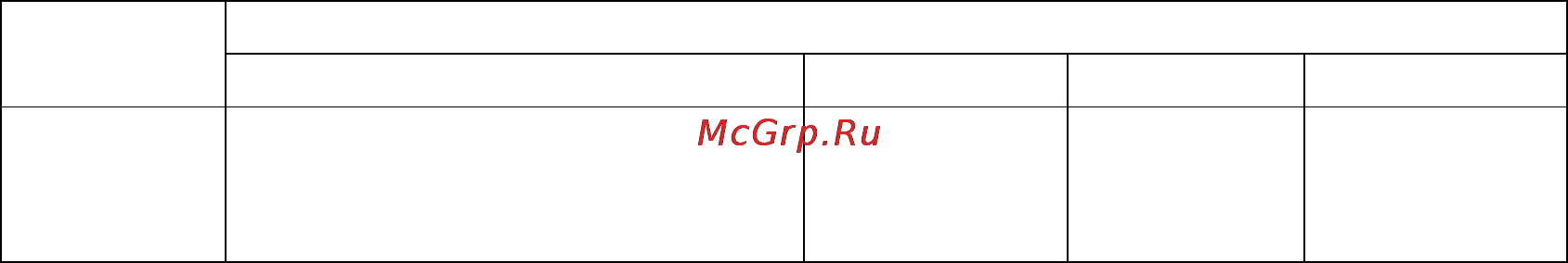 Красный Маяк ЭПК-1300 045-0278 [12/17] Таблица 4