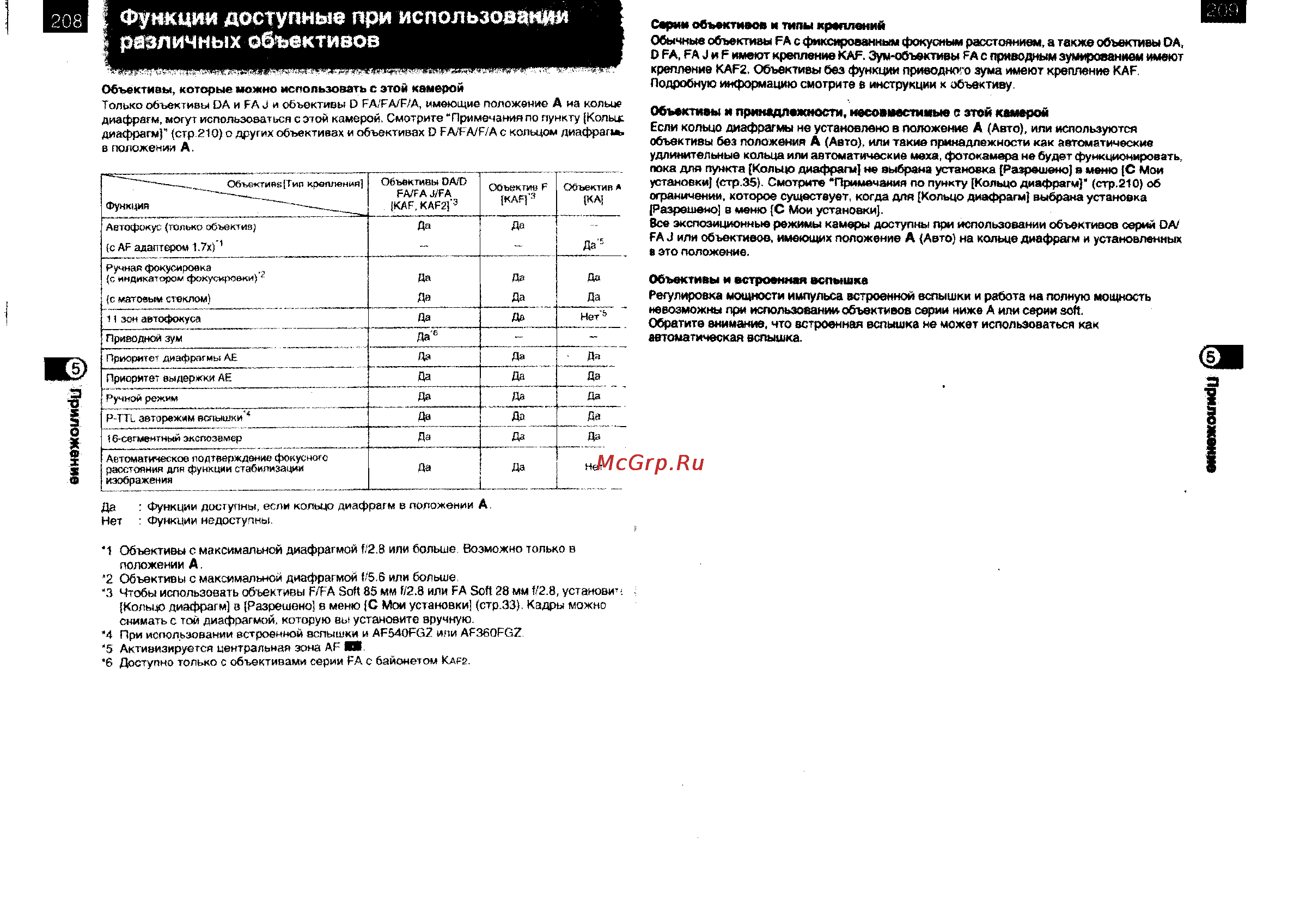 Pentax K10D [106/117] К функции доступные при использовании мв различных объективов