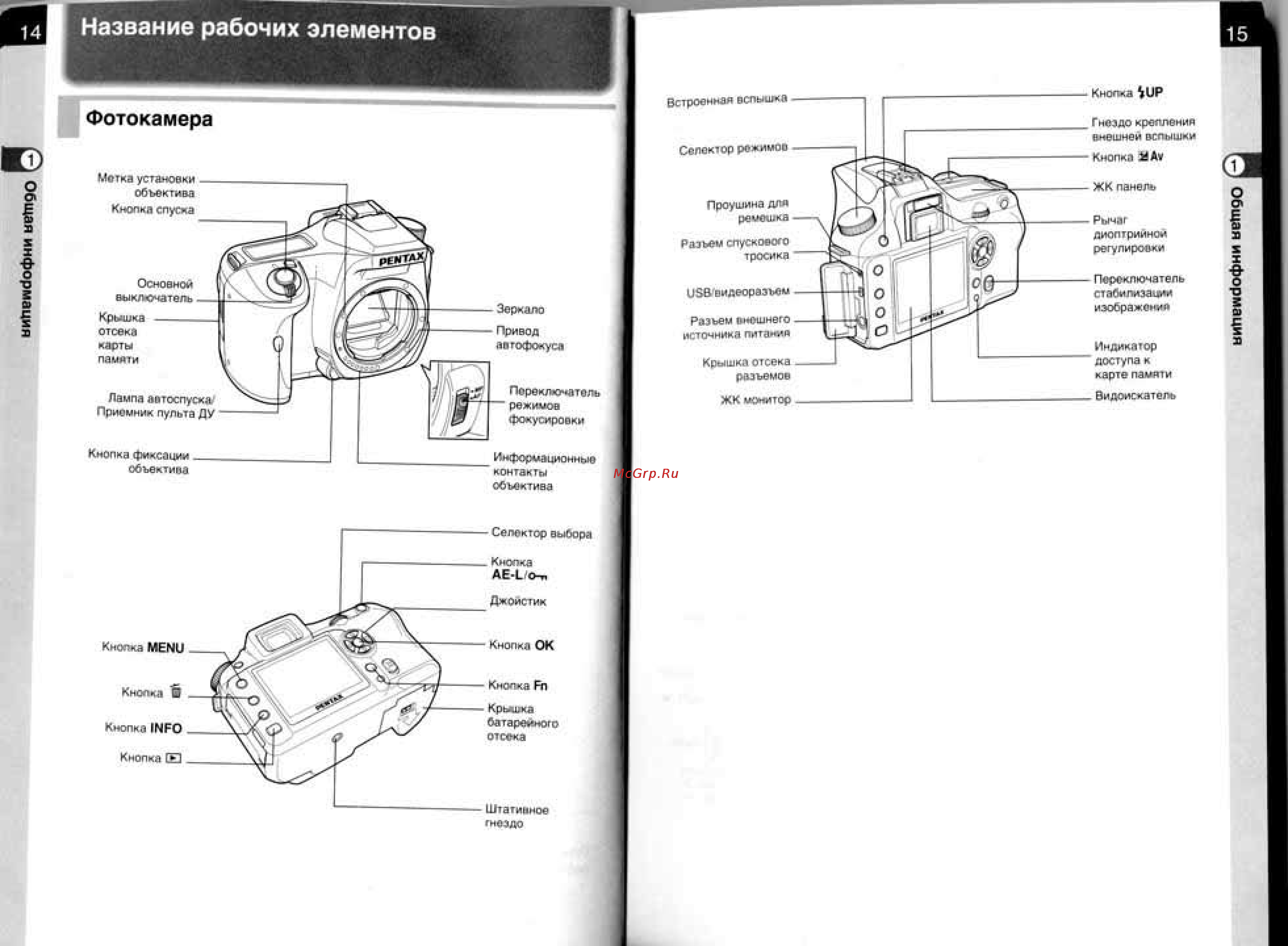 Pentax K100D [9/109] Название рабочих элементов