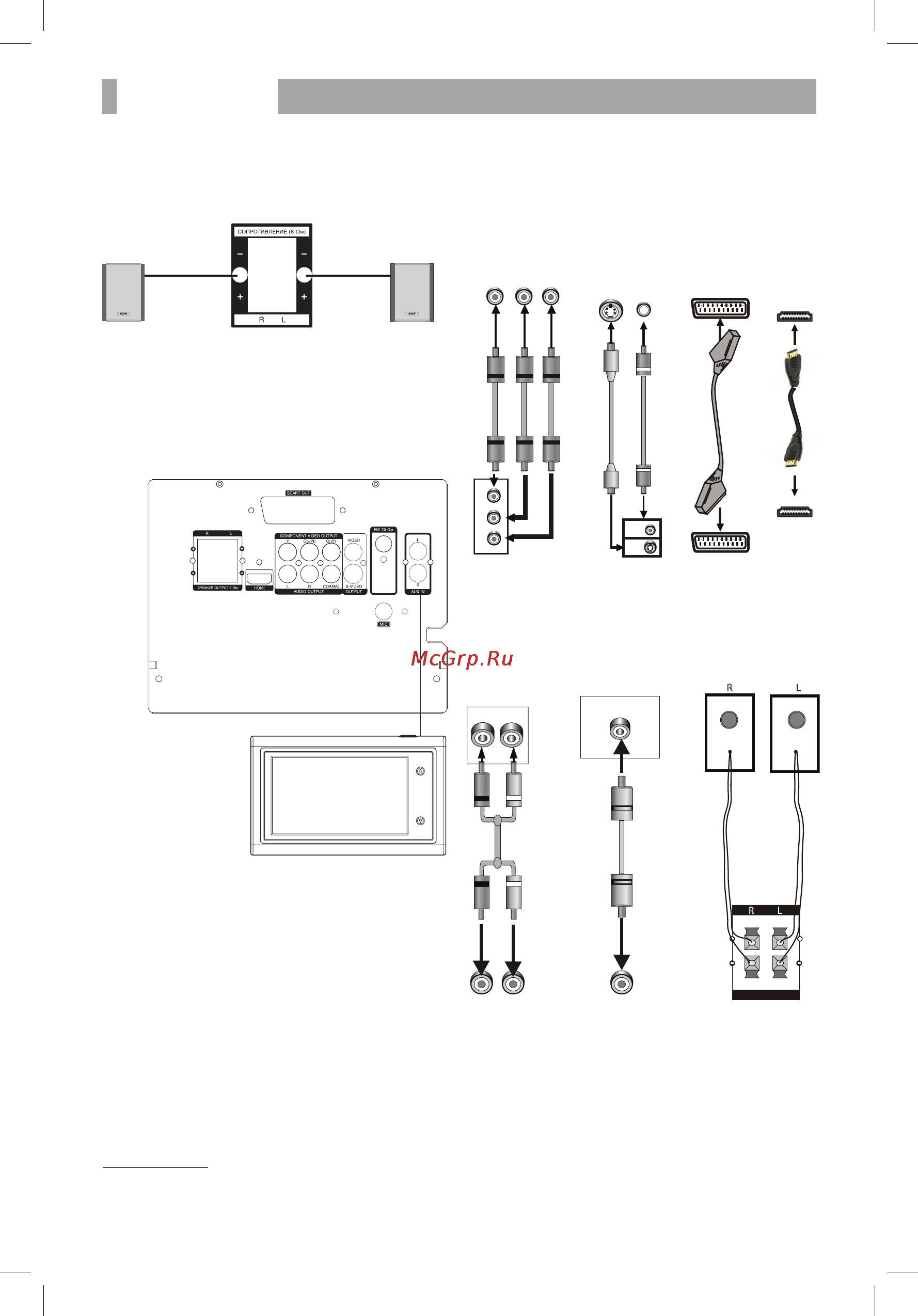BBK ABS543DU [11/24] Подключение внешних источников сигнала кроме abs543du