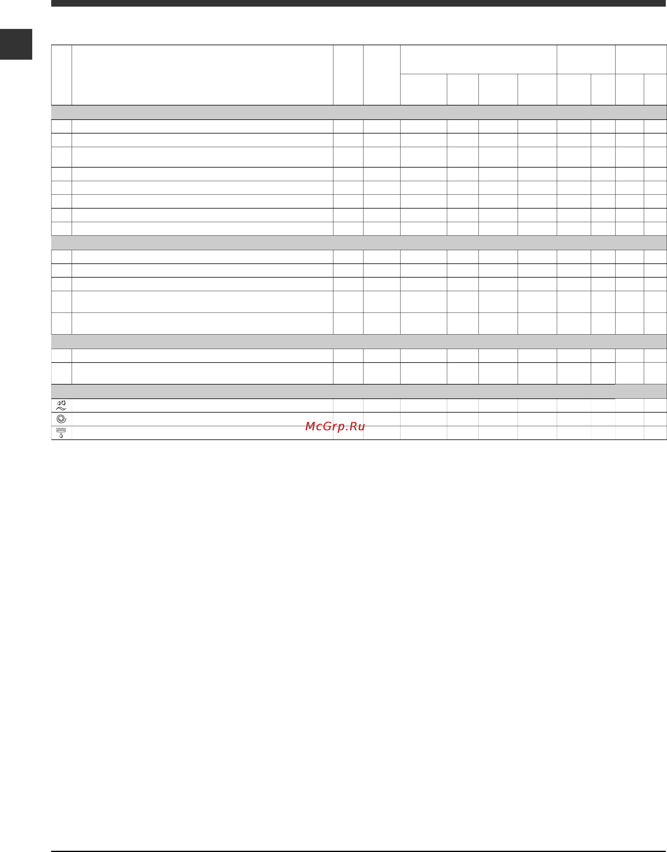 Indesit IWC 6105 B [6/12] Программы