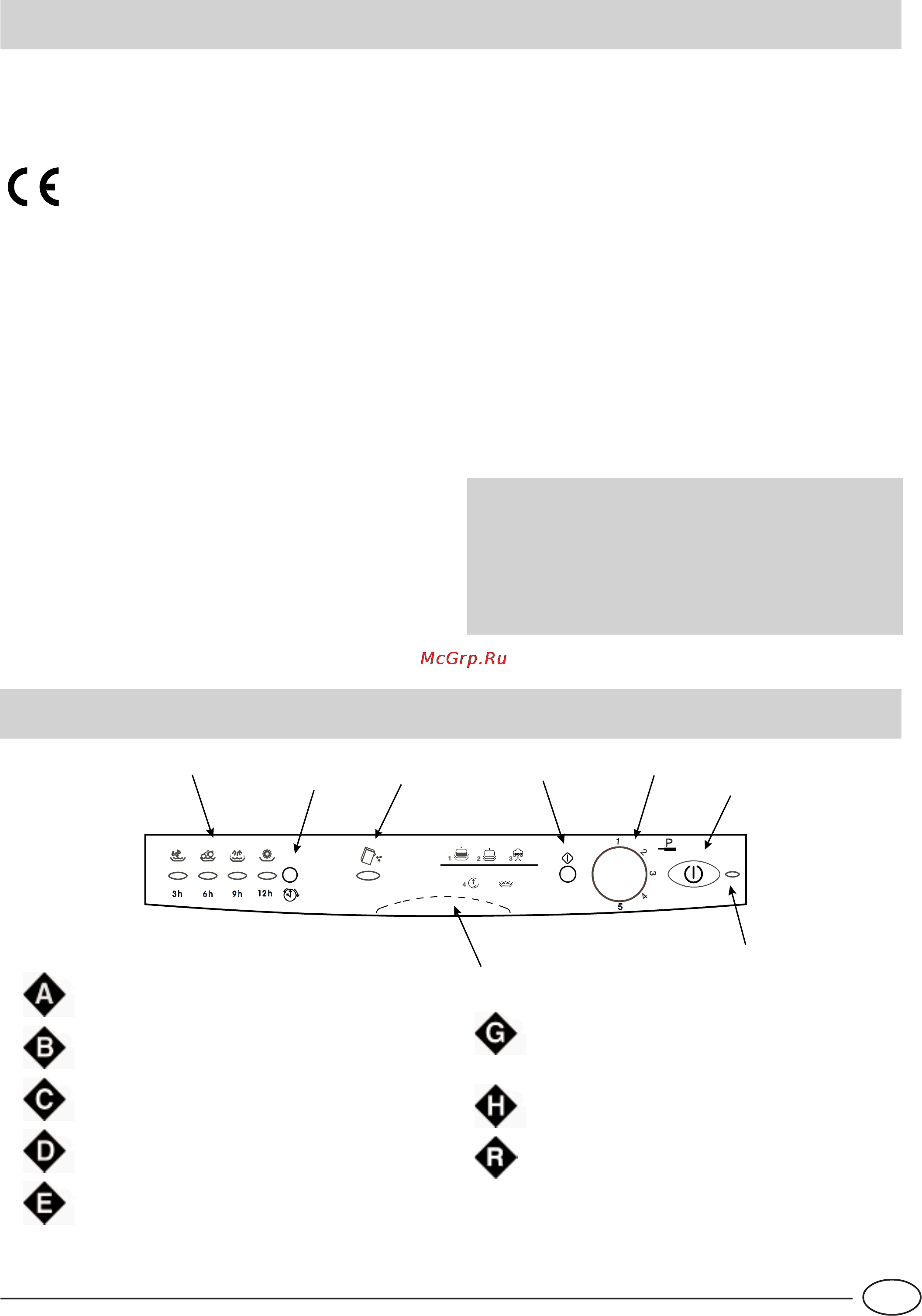 Indesit IDL 55 EU .2 [45/76] Van dichtbij gezien bedieningspaneel