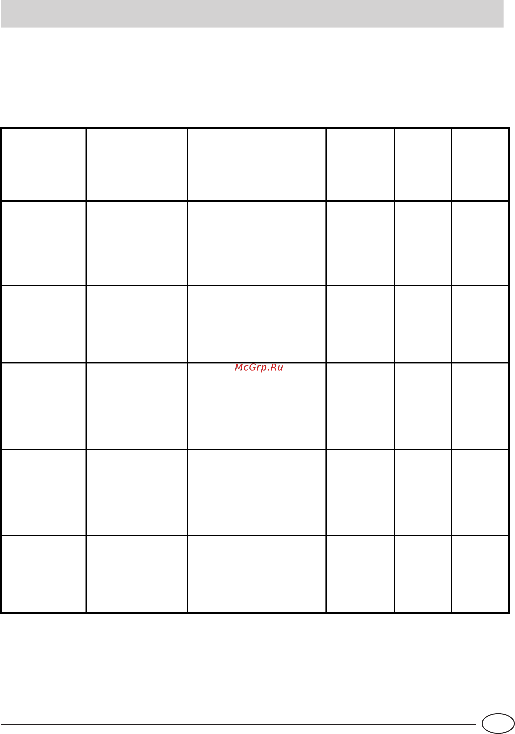 Indesit IDL 55 EU .2 [61/76] Tabla de programas