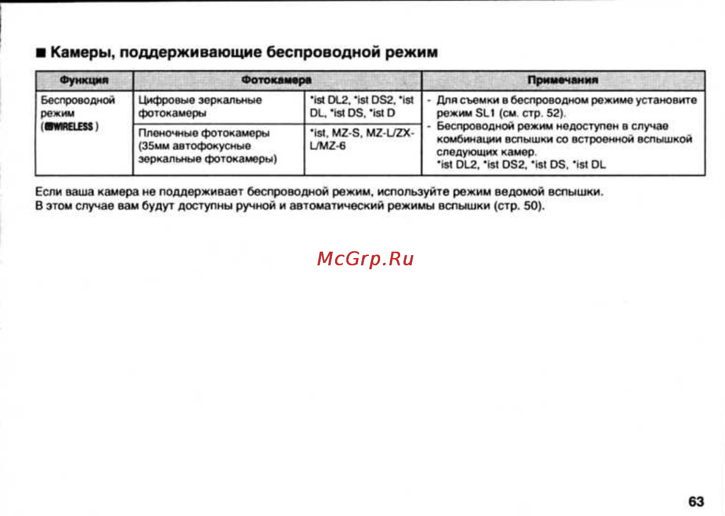 Pentax AF-540FGZ [65/96] Камеры поддерживающие беспроводной режим