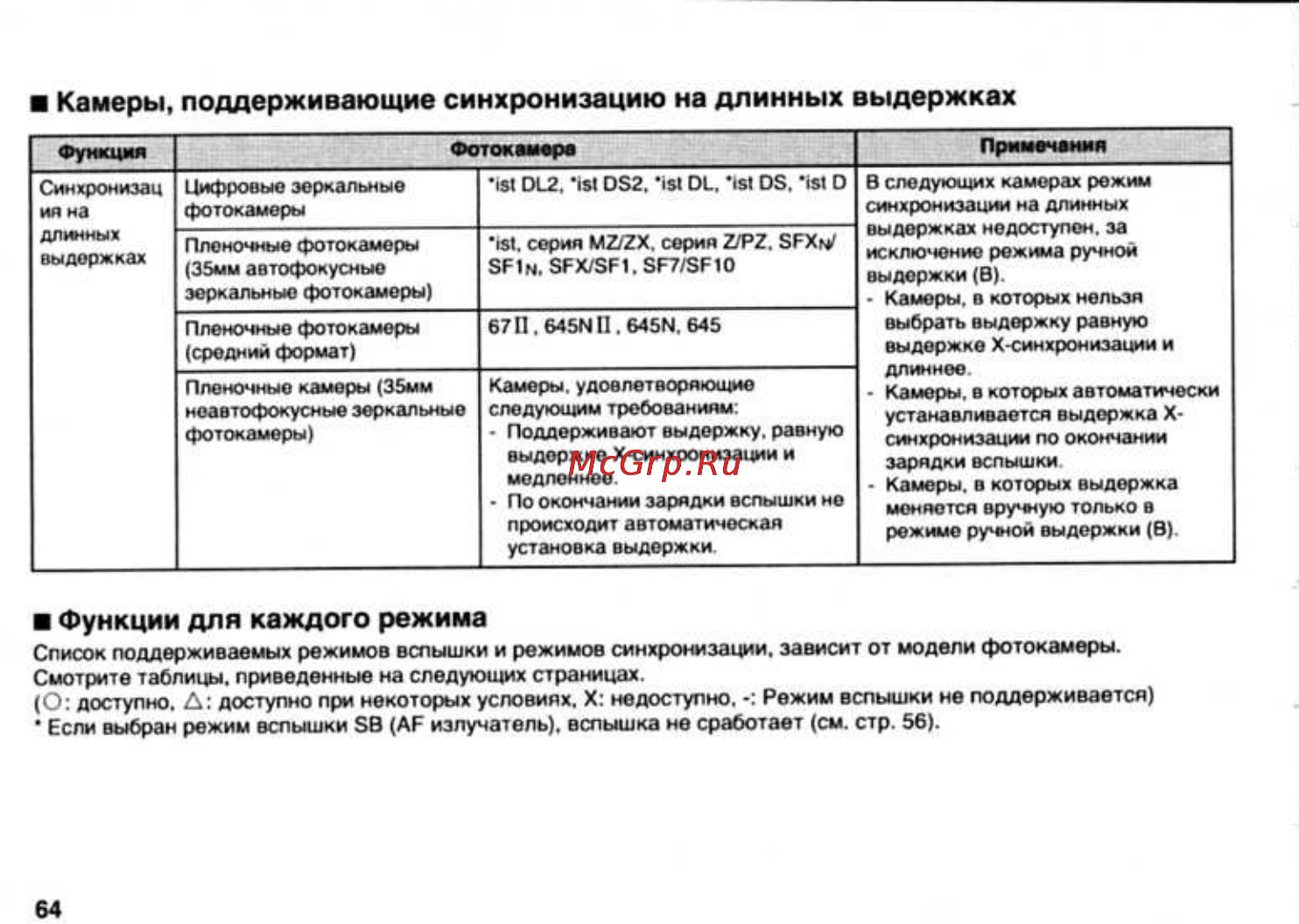 Pentax AF-540FGZ [66/96] Камеры поддерживающие синхронизацию на длинных выдержках