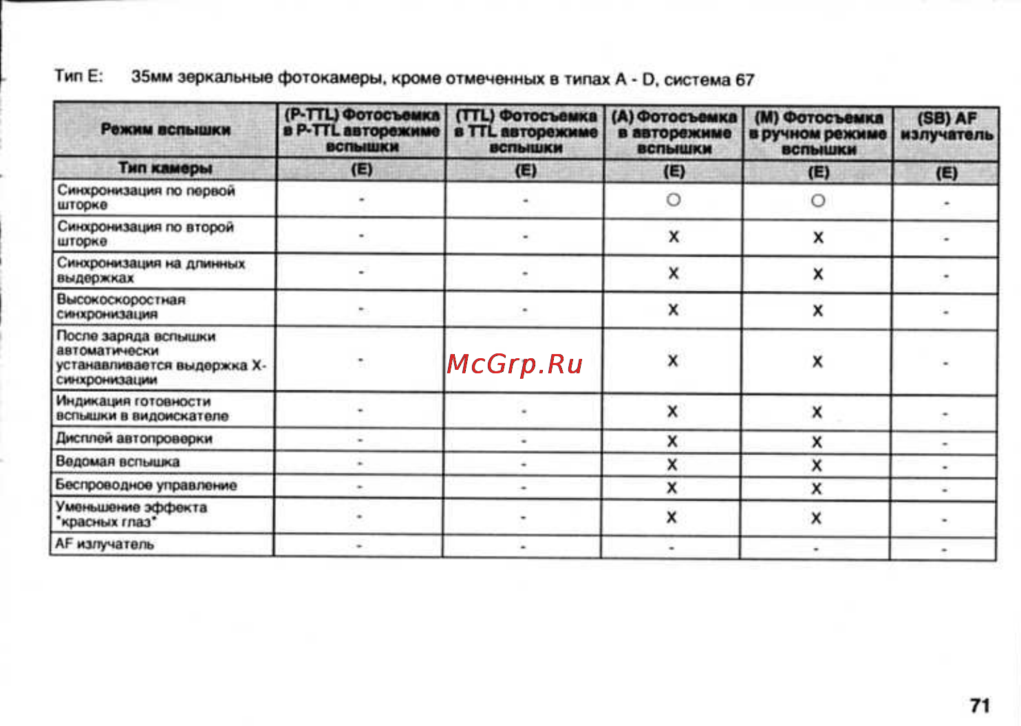 Pentax AF-540FGZ Инструкция по эксплуатации онлайн [73/96] 24755