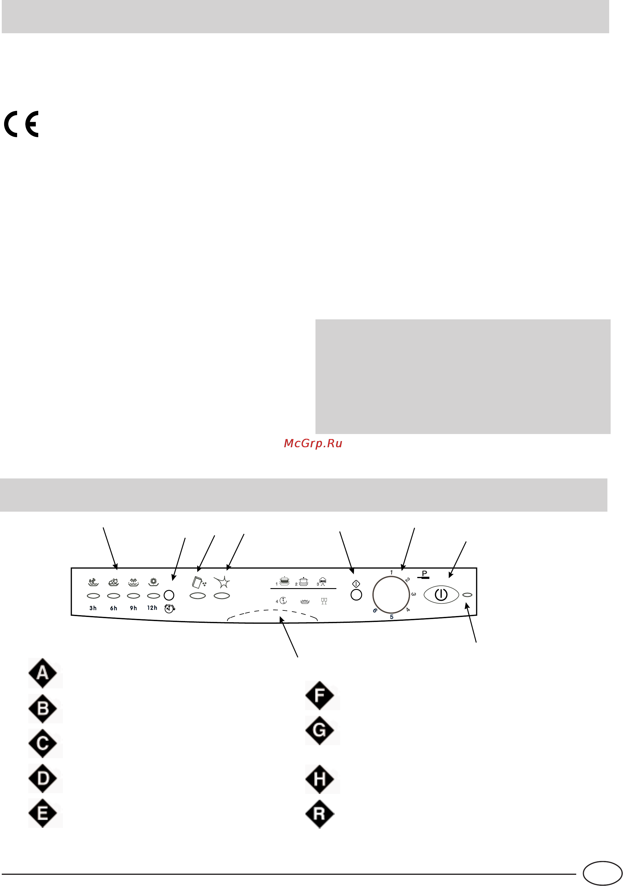 Indesit IDL 60 S EU .2 [35/76] Aus der nähe betrachtet schalterblende