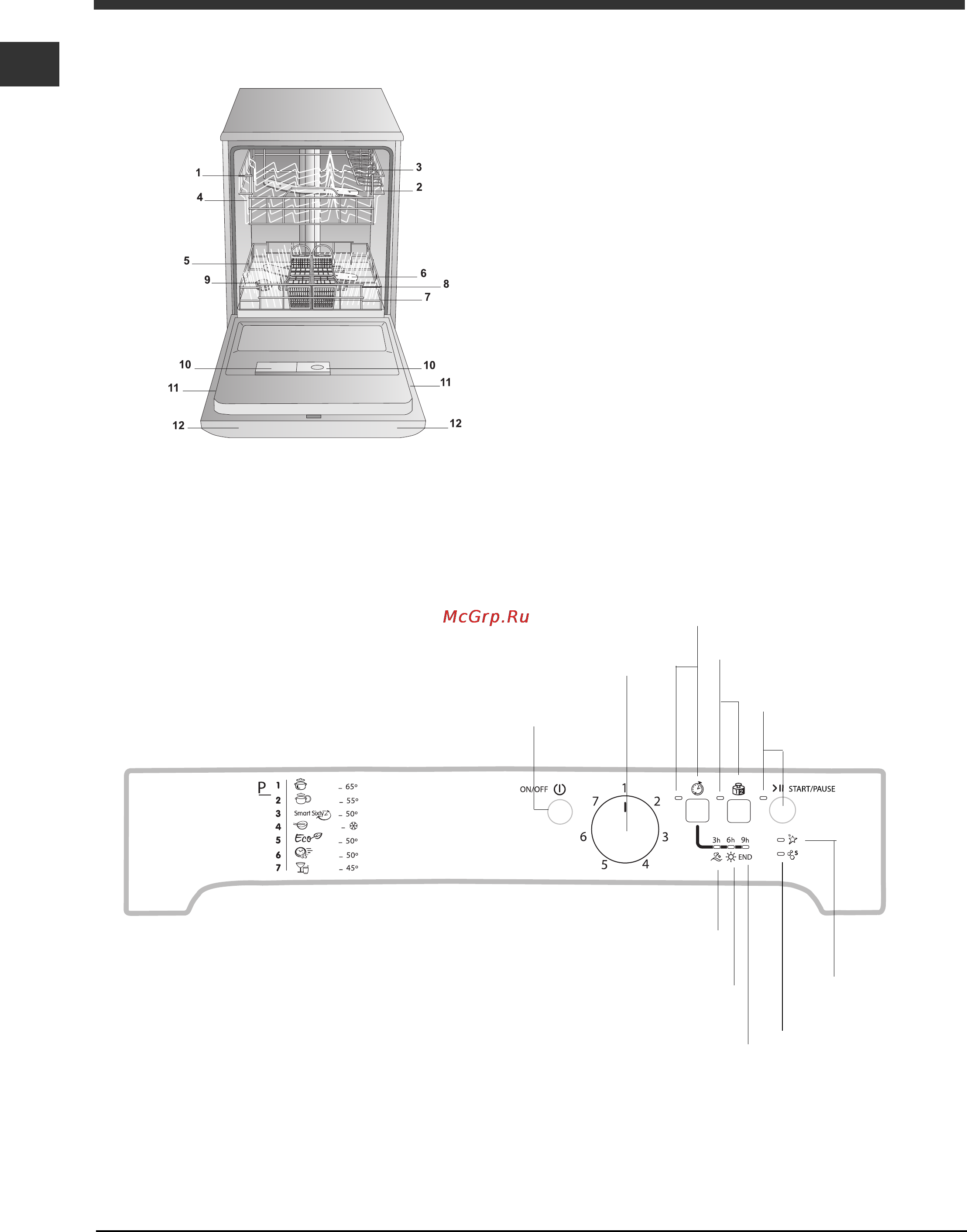Indesit DFP 272 EU [4/12] Панель управления