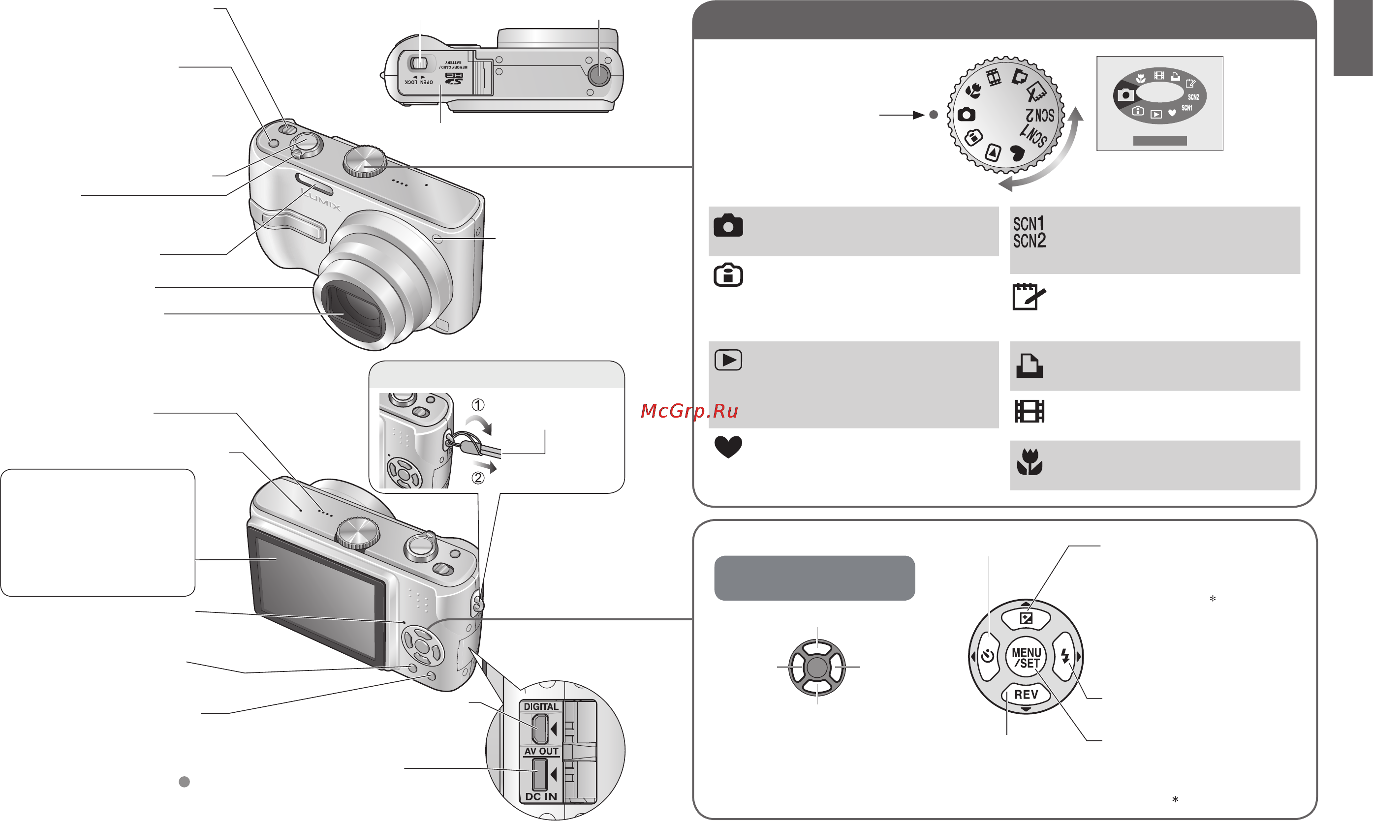 Panasonic LUMIX DMC-TZ2 [7/49] Регулятор режимов
