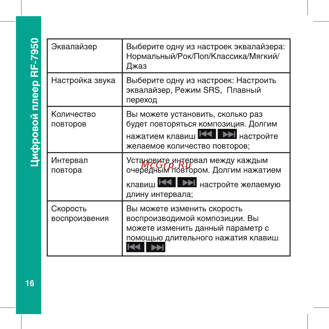 Ritmix RF-7950 Инструкция по эксплуатации онлайн [16/56] 24820