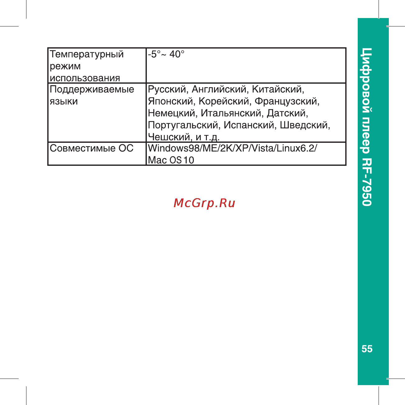 Ritmix RF-7950 Инструкция по эксплуатации онлайн [55/56] 24820