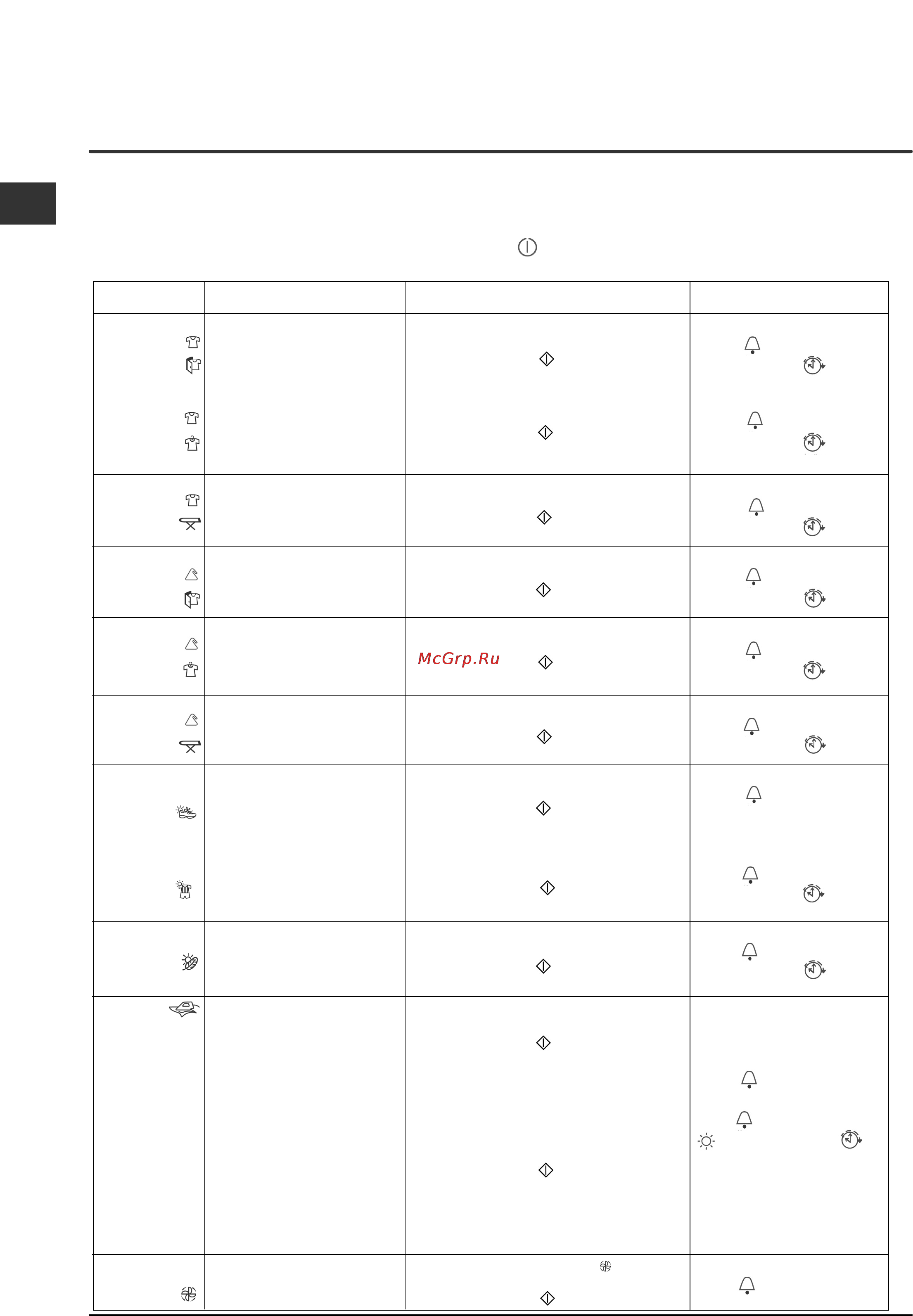 Indesit ISL 60 V [32/68] Start und programme
