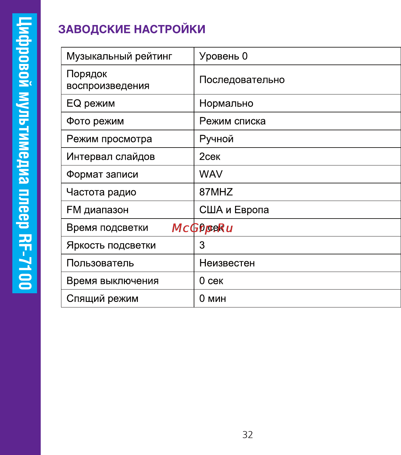 Ritmix RF-7100 4GB Инструкция по эксплуатации онлайн [32/34] 24832