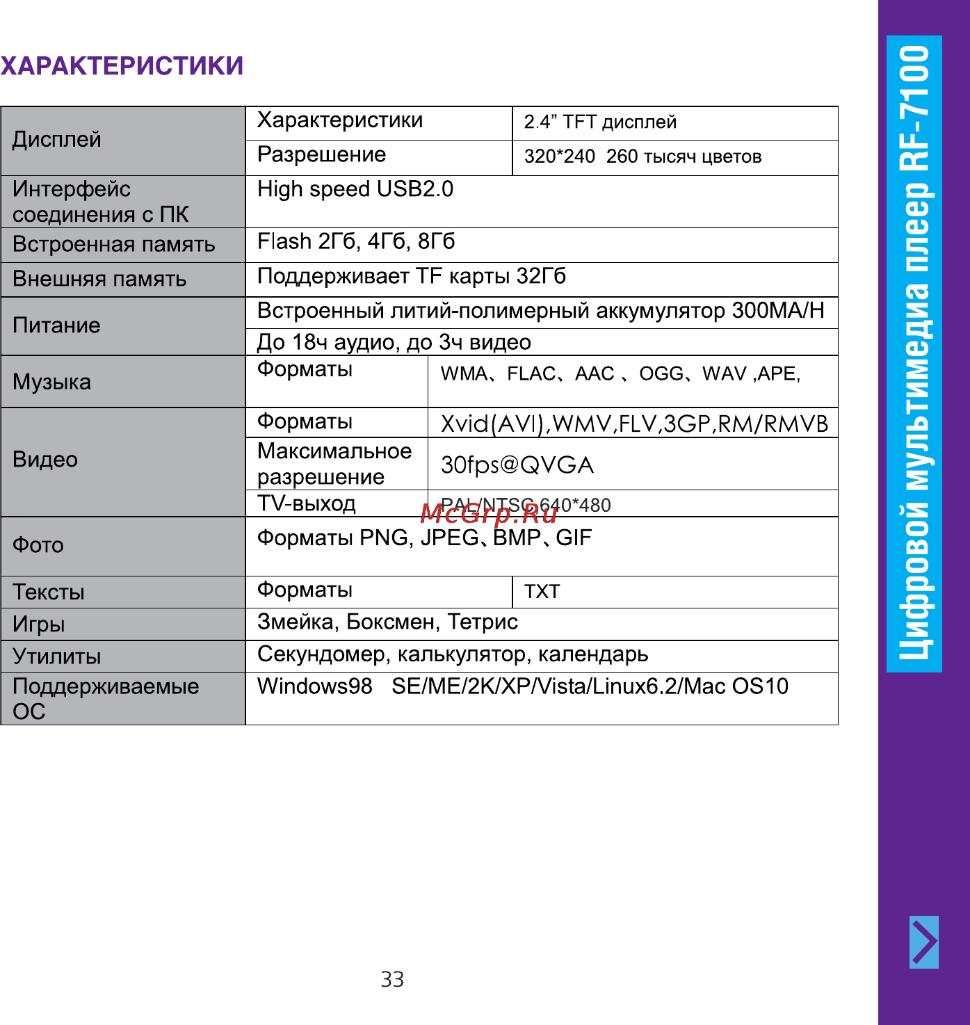 Ritmix RF-7100 4GB Инструкция по эксплуатации онлайн [33/34] 24832