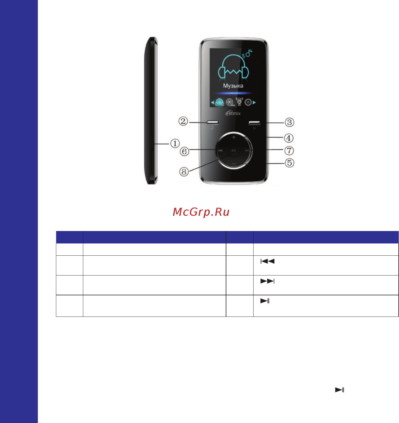 Ritmix RF-4950 8Gb Black [8/28] Функции клавиш
