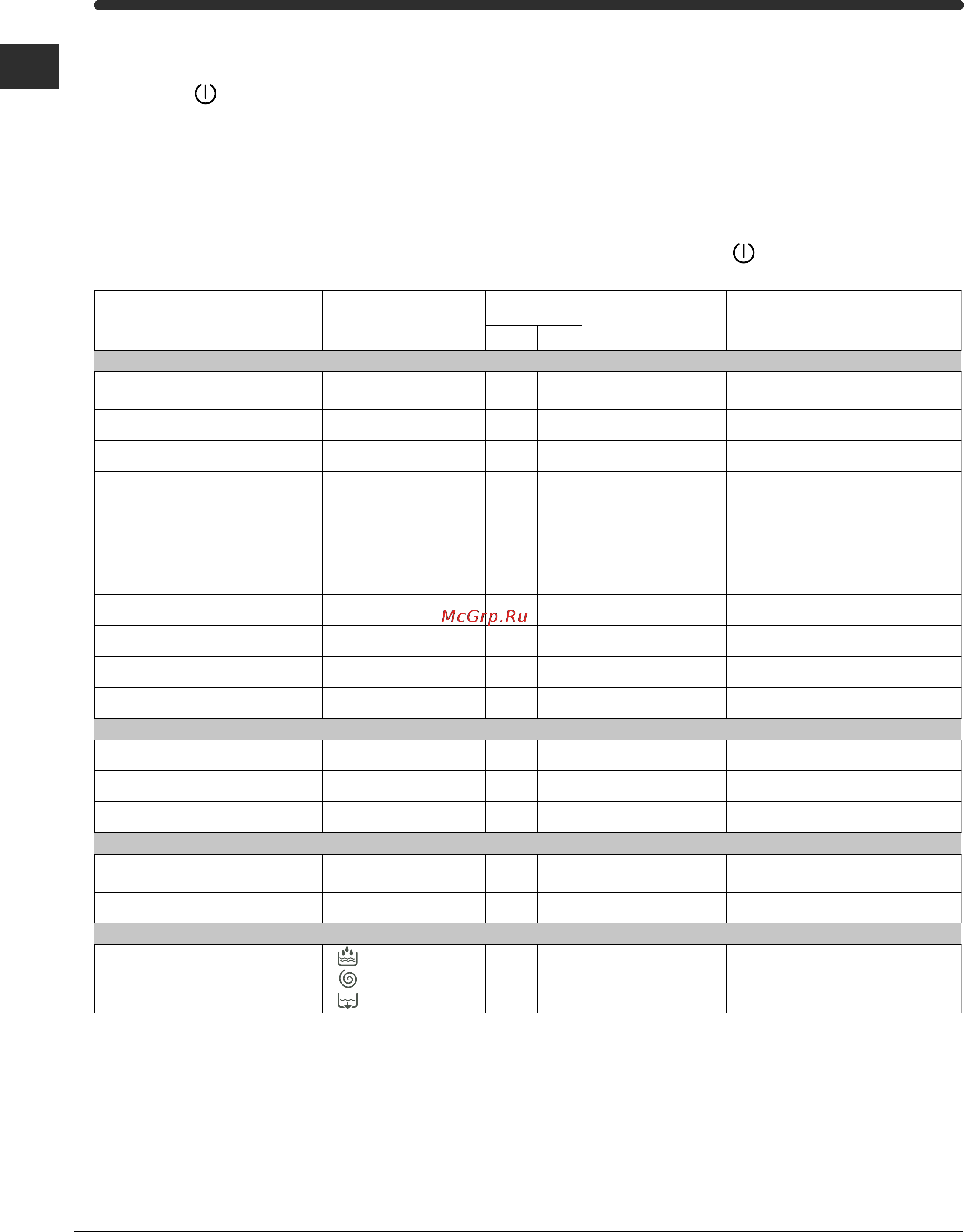 Indesit WIDL 106 [6/48] Включване и программ