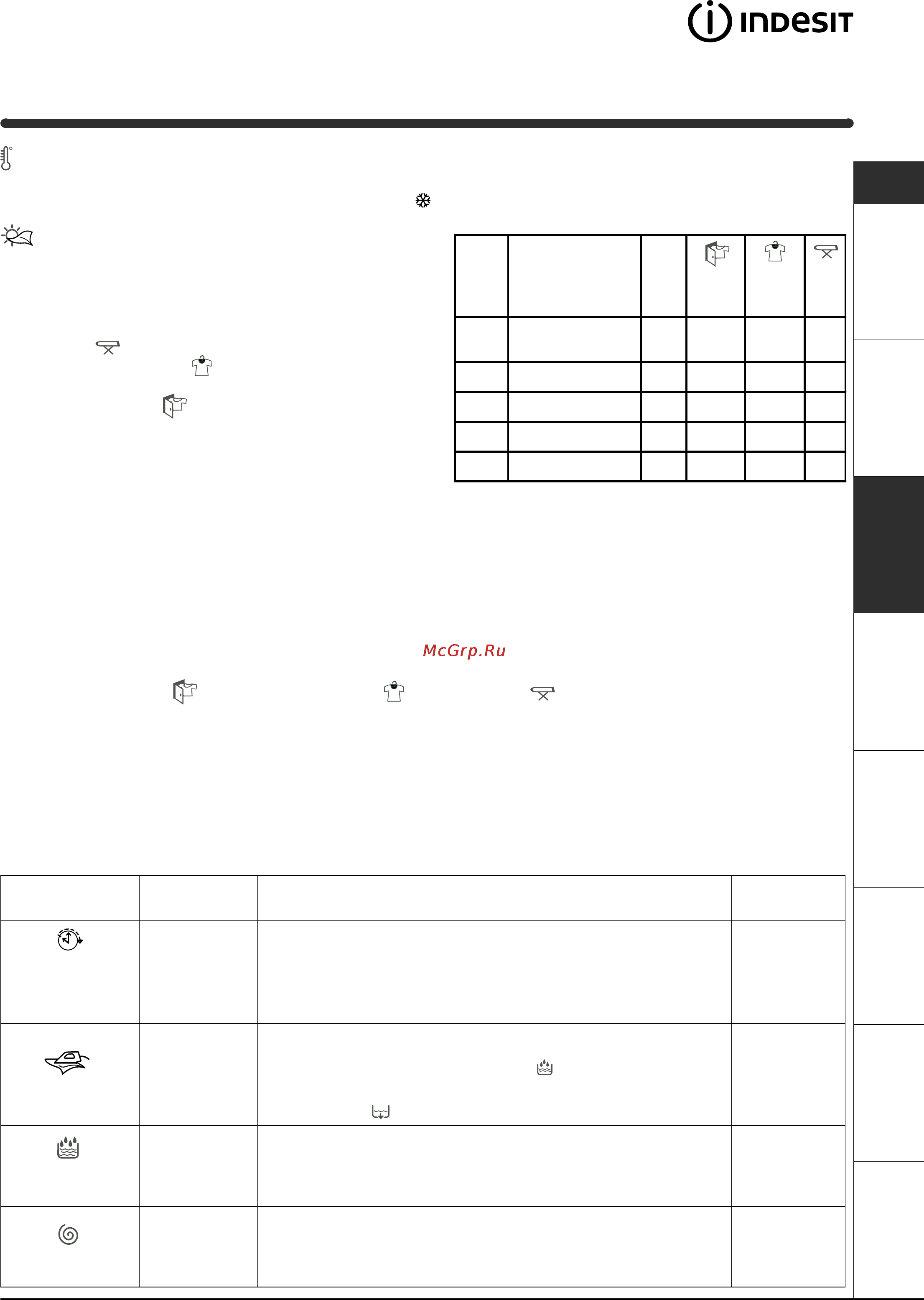 Indesit WIDL 106 [7/48] Функции