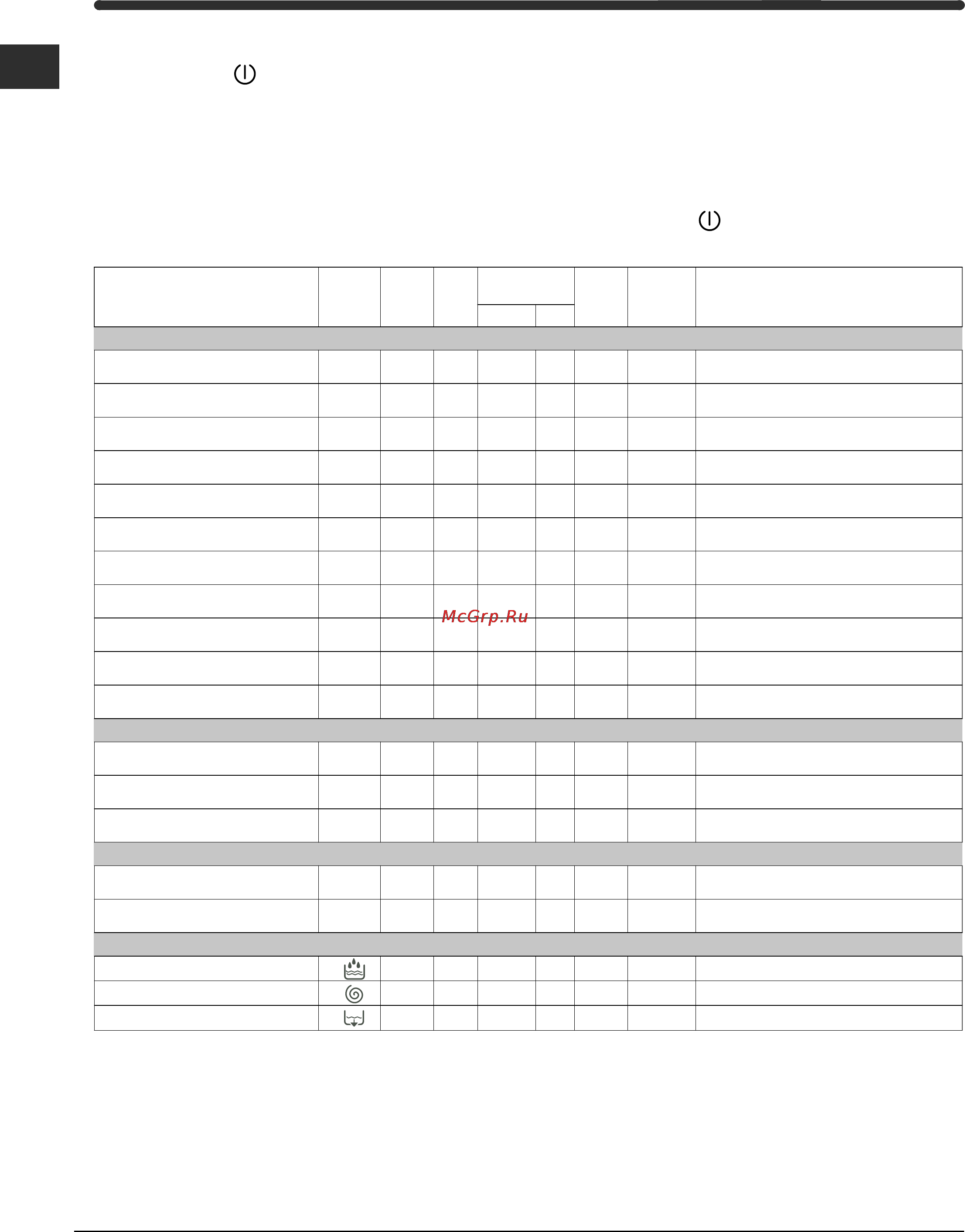 Indesit WIDL 126 [30/72] Start och program