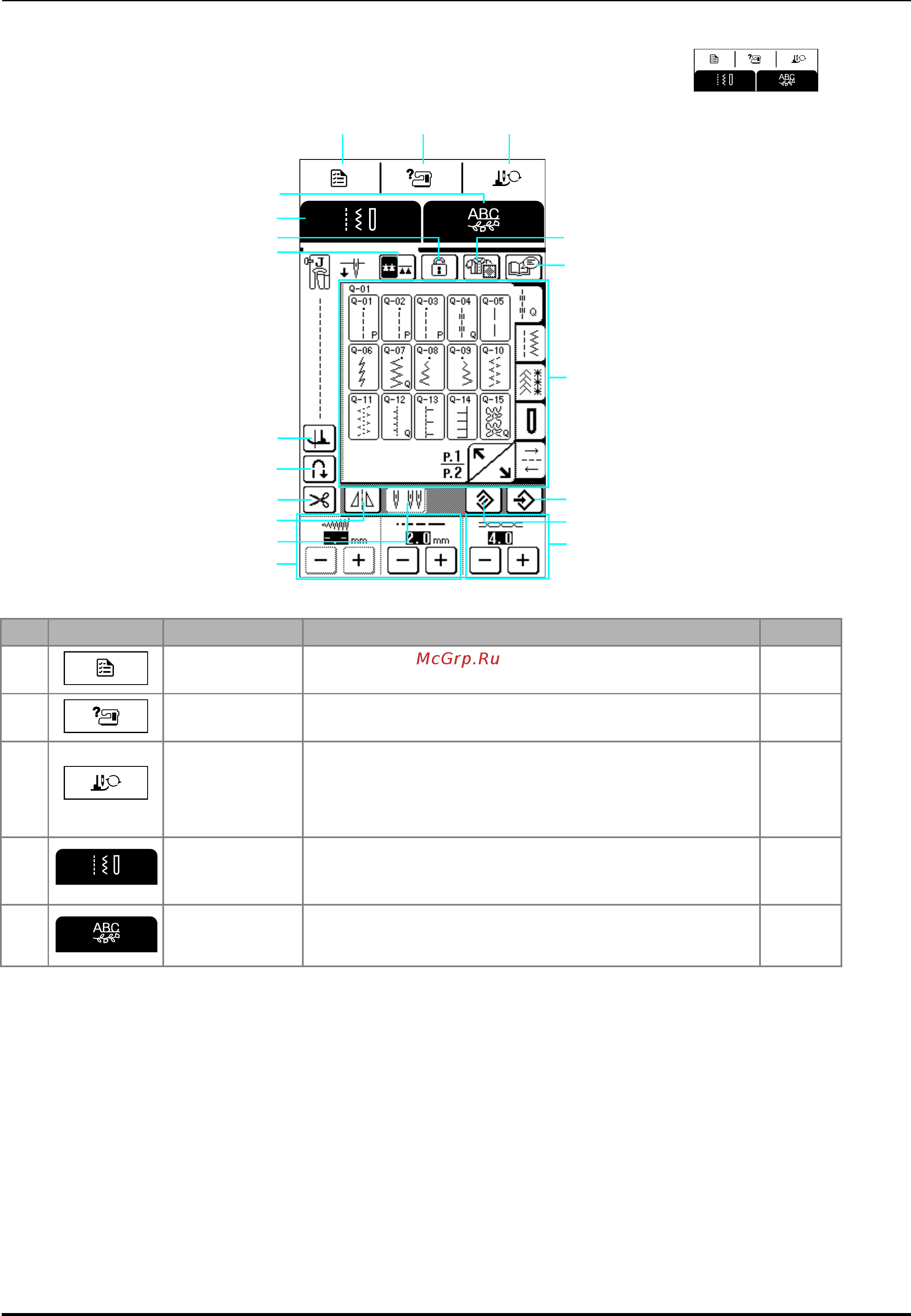 Brother INNOV-'IS NV QC-1000 [22/168] Функции кнопок