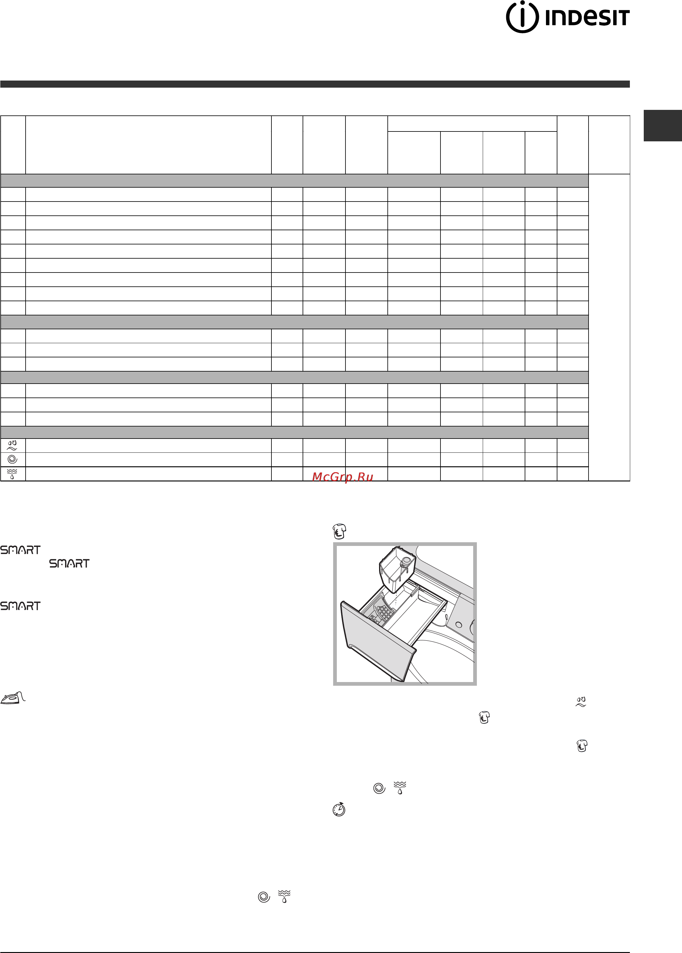 Indesit PWDE 7125 S Инструкция по эксплуатации онлайн [31/36] 24883