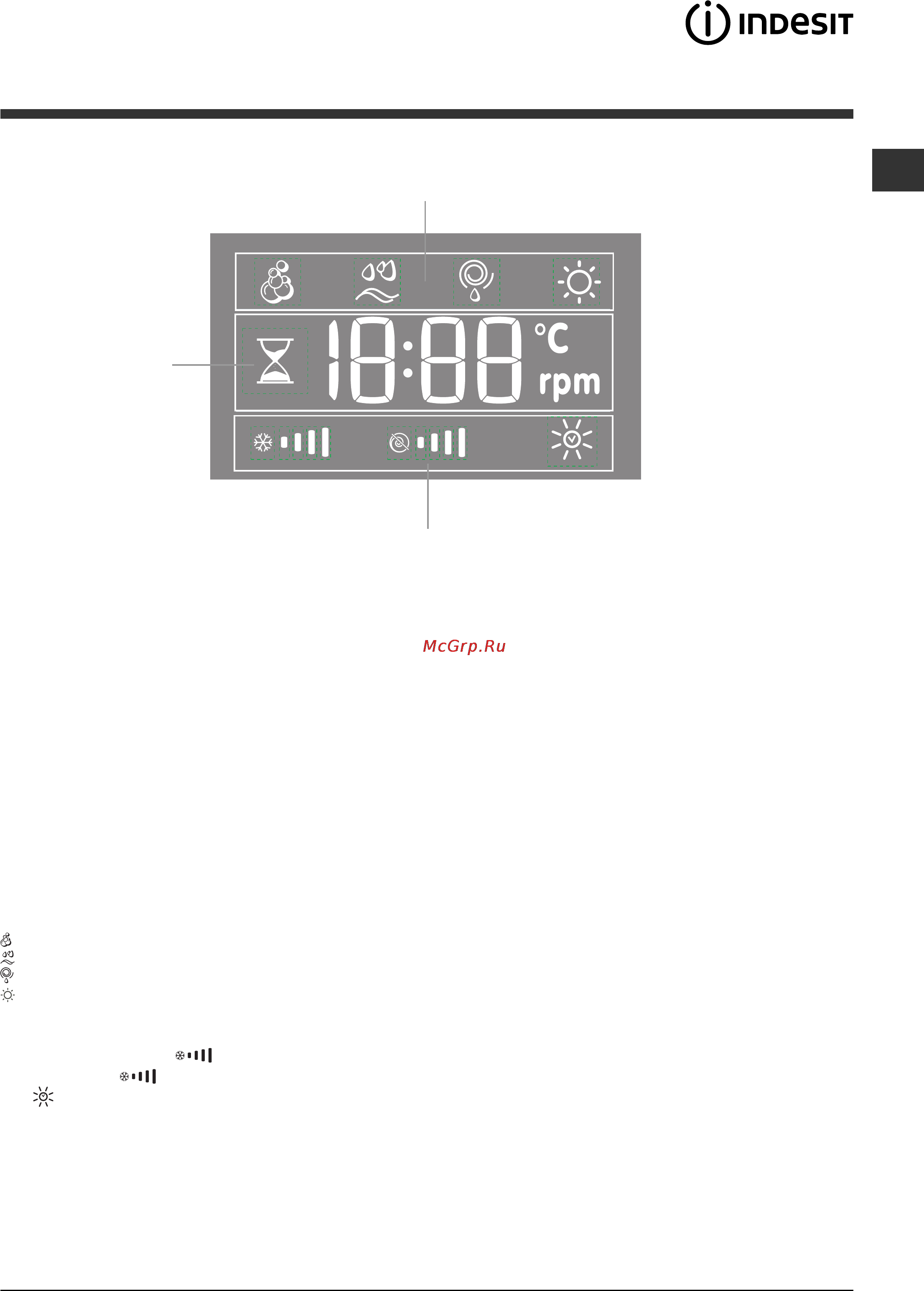 Indesit PWDE 7125 S Инструкция по эксплуатации онлайн [5/36] 24883