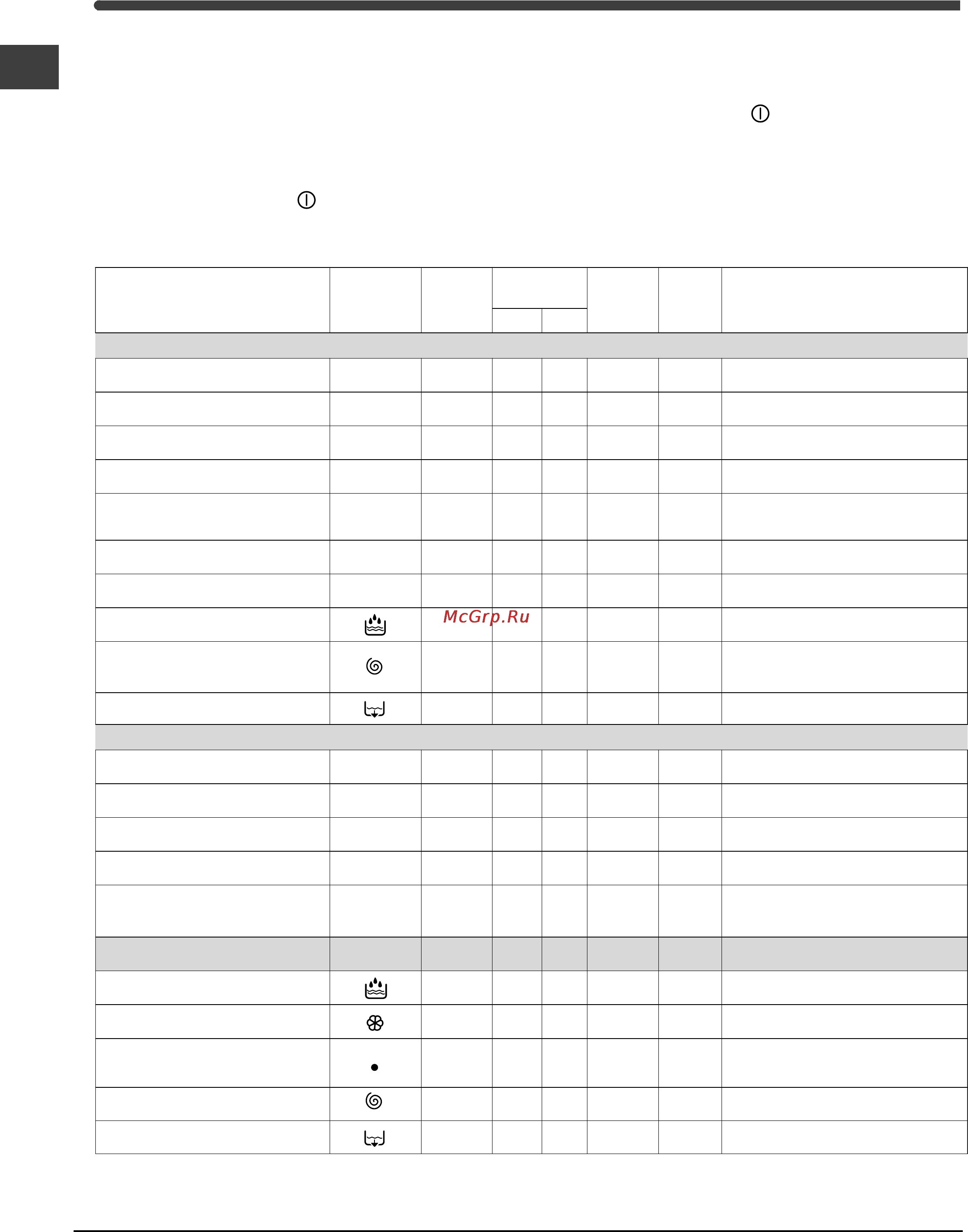 Indesit WIT 51 Инструкция по эксплуатации онлайн [30/60] 24895
