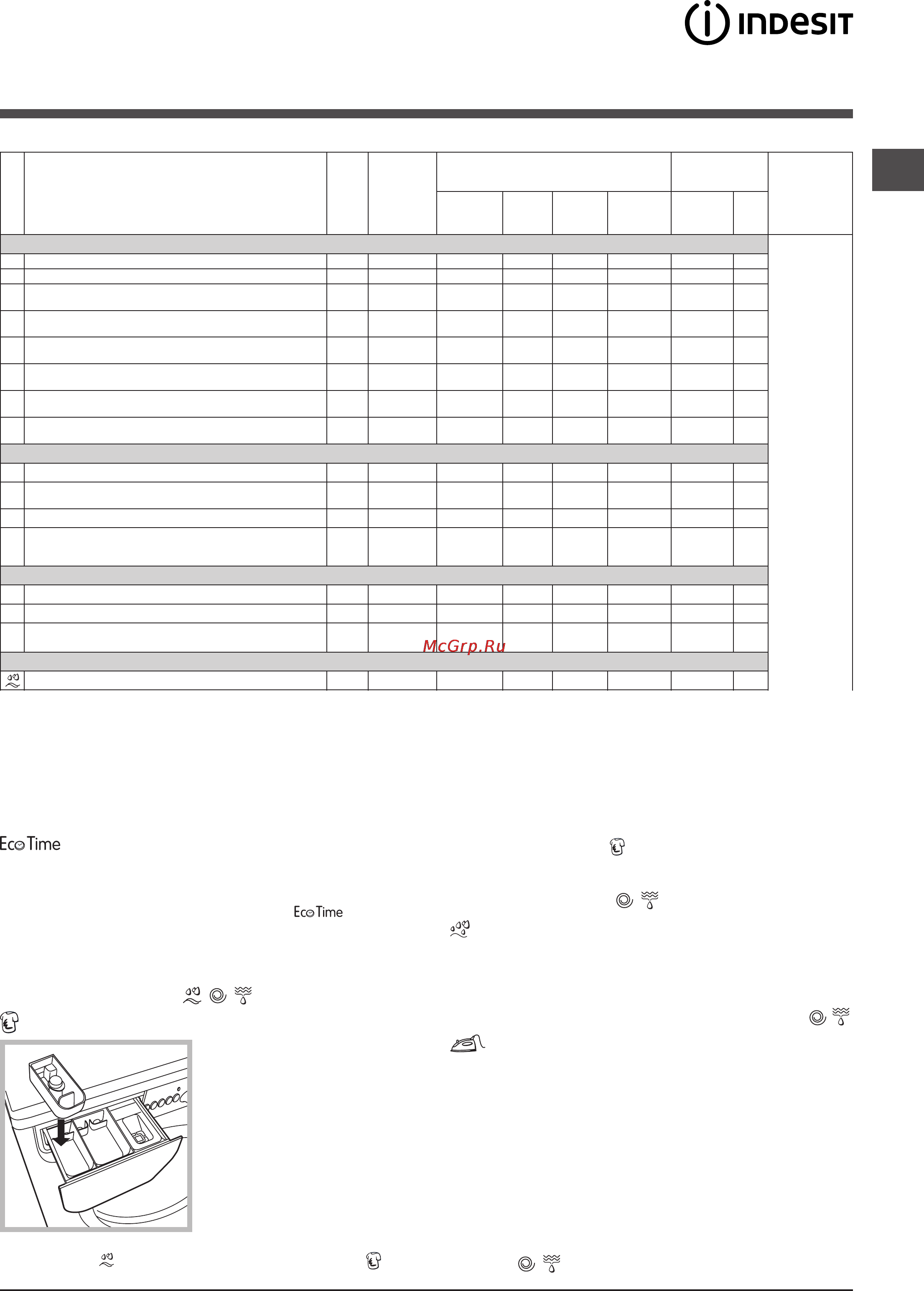 Indesit IWUE 4105 [7/24] Eco time