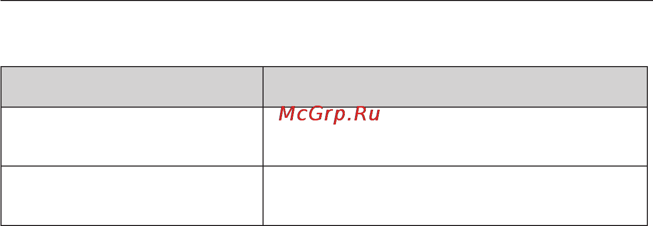 Panasonic DMC-LS86 Инструкция по эксплуатации онлайн [12/137] 24904