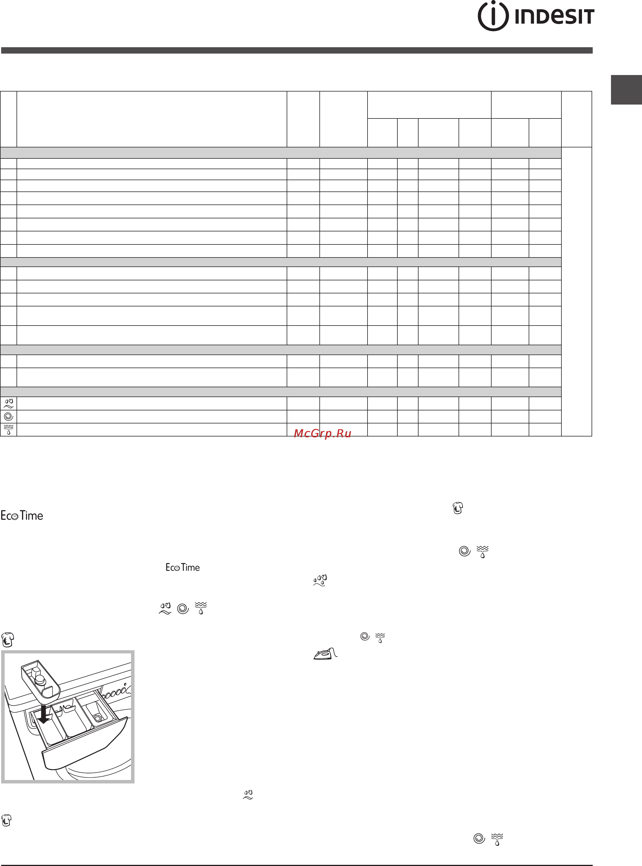 Indesit IWE 6105 B [19/24] Жуу циклдары мен опциялары