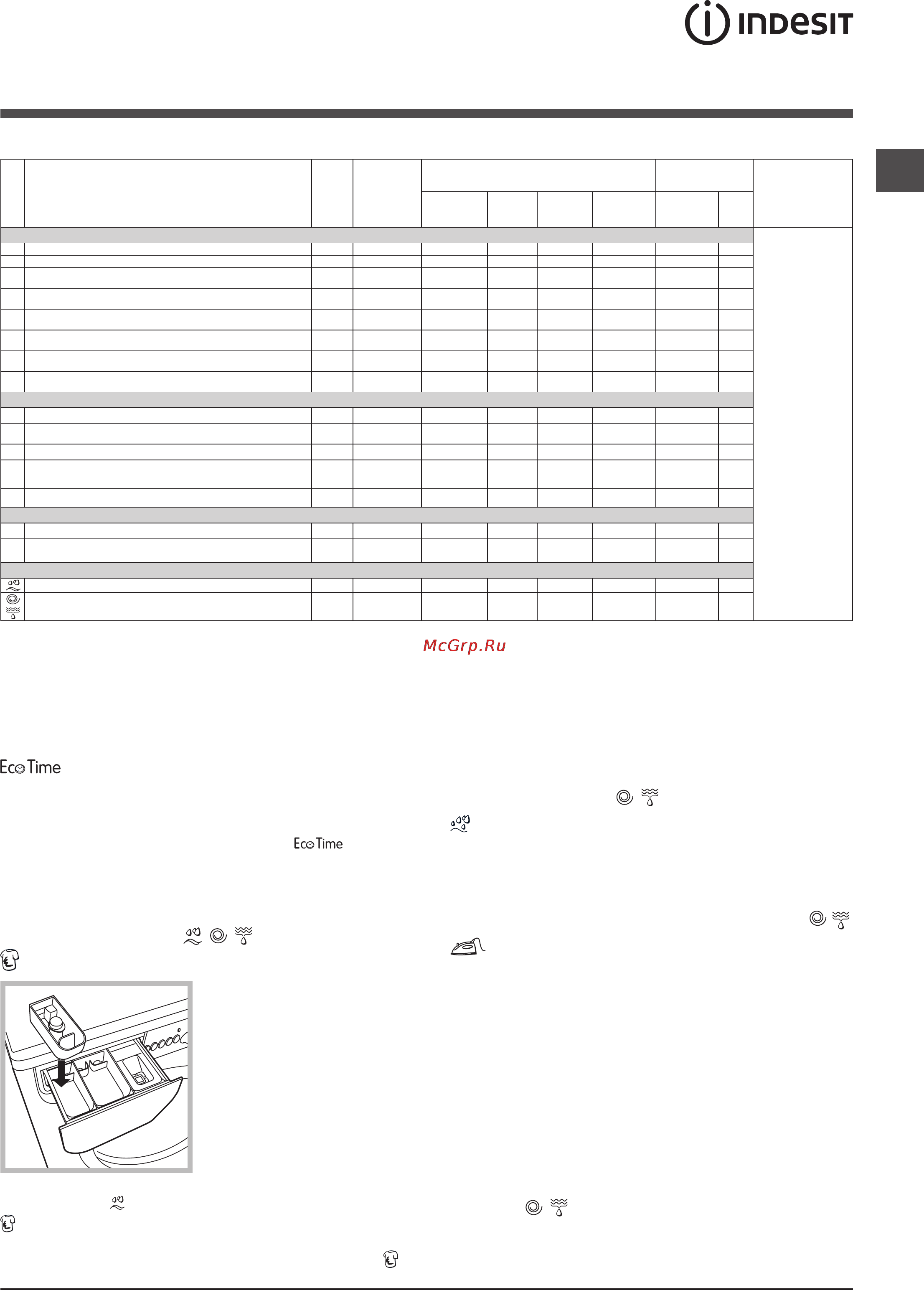 Indesit IWE 6105 B [7/24] Программы и