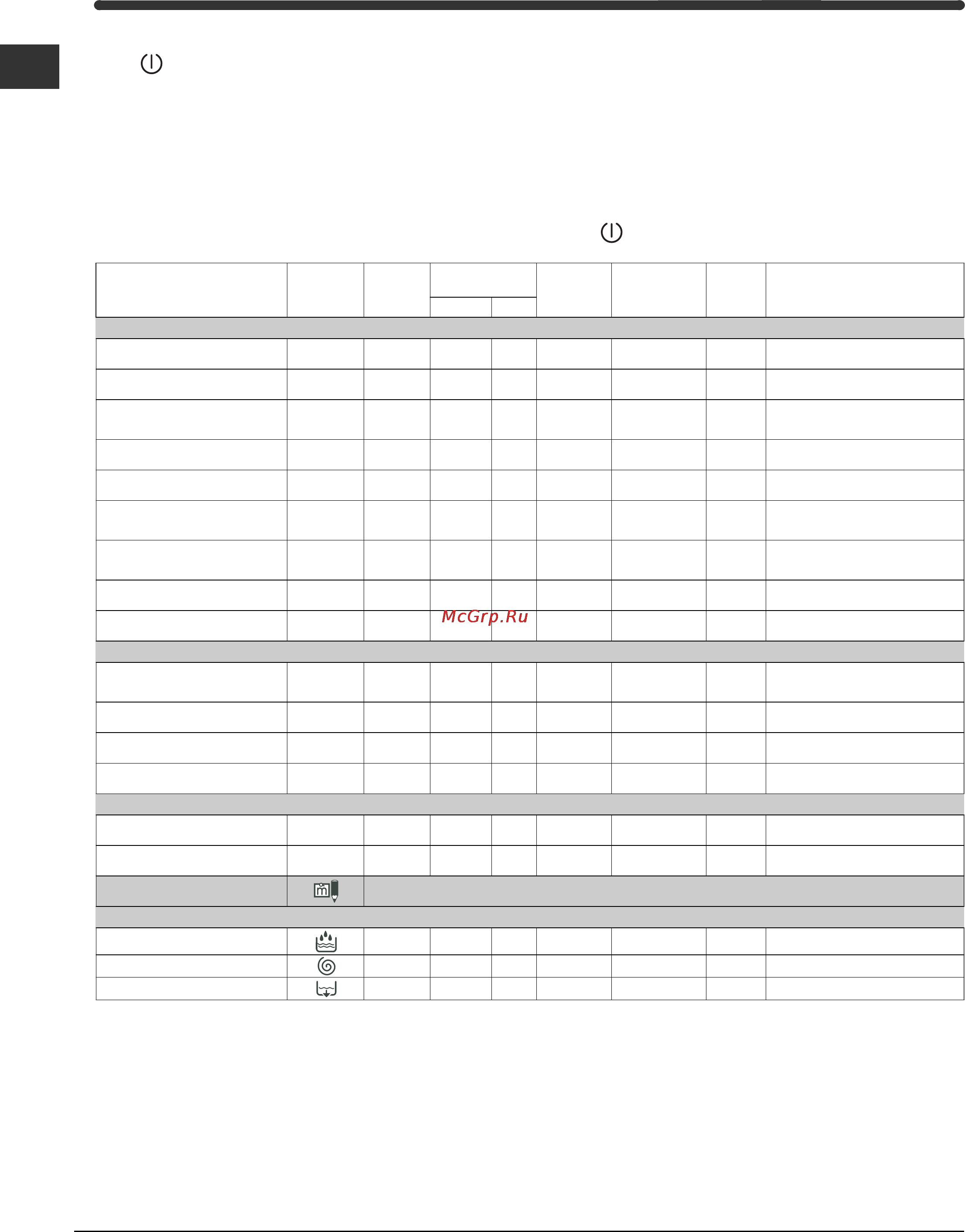 Indesit WIE 127 XS [30/48] Indítás és programok