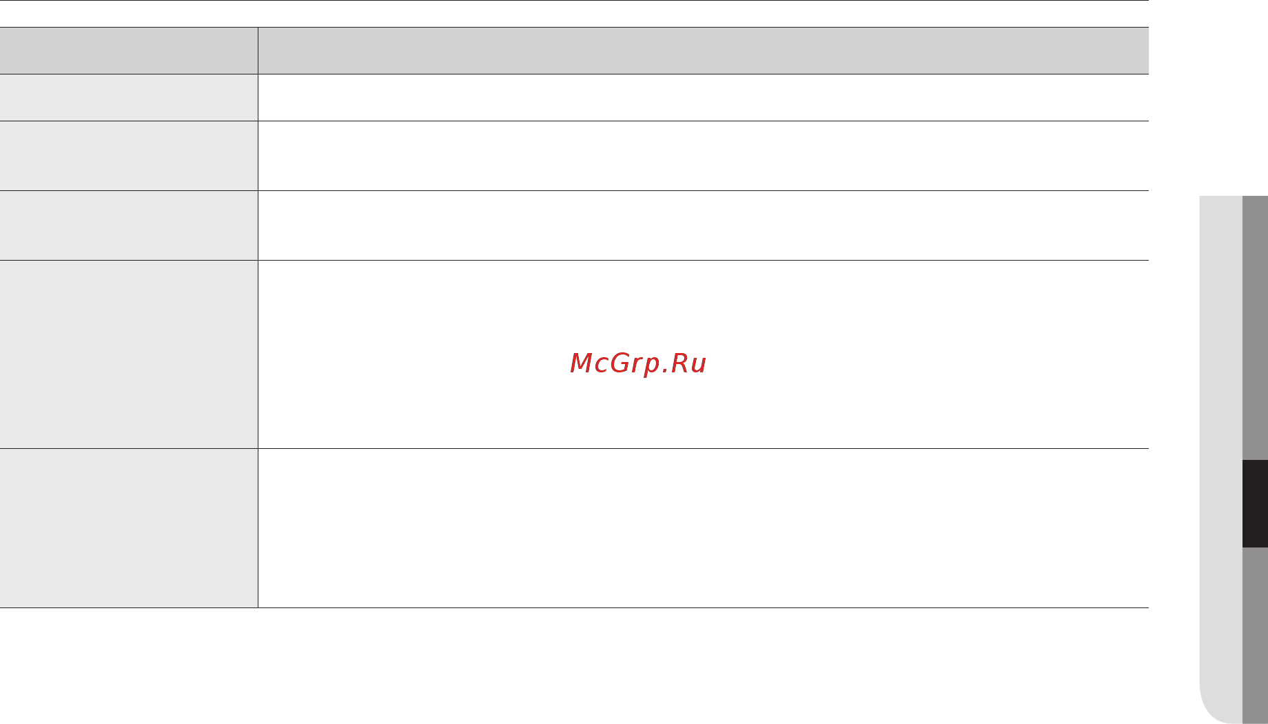 Samsung WF 7520 SAV [15/20] Расшифровка сообщений об ошибках
