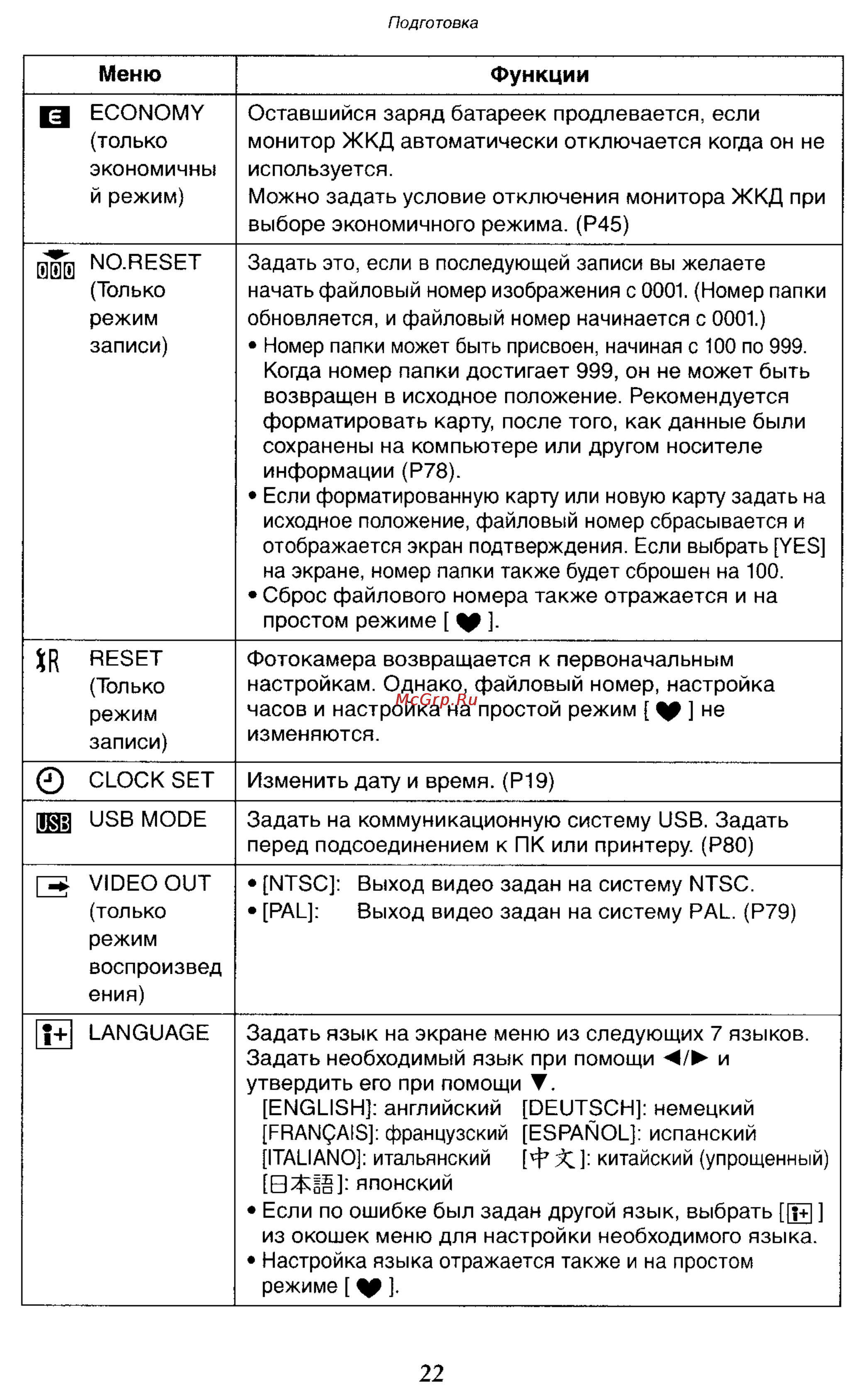 Panasonic DMC-LC50GC Инструкция по эксплуатации онлайн [22/151] 25034