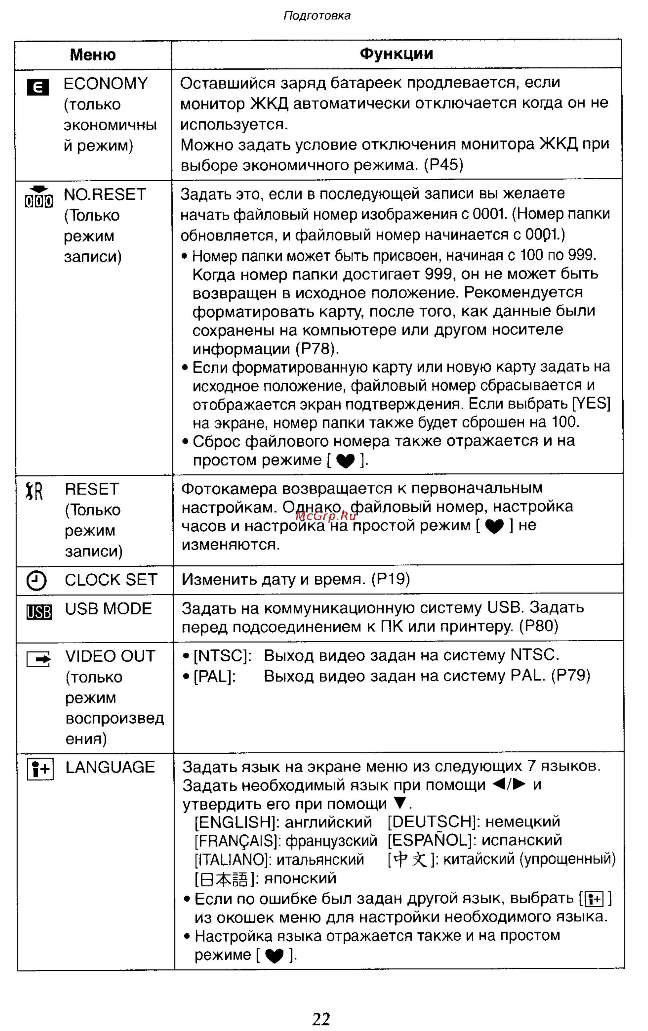 Panasonic DMC-LC70GC Инструкция по эксплуатации онлайн [22/100] 25004