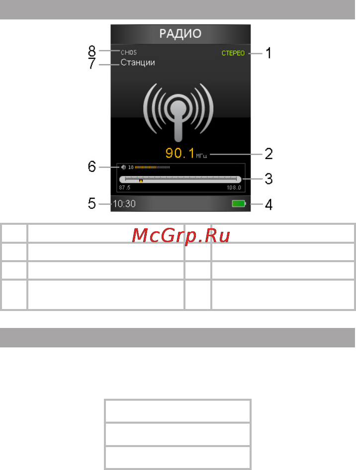 Texet T-795 red [35/58] Страница радиоприемника