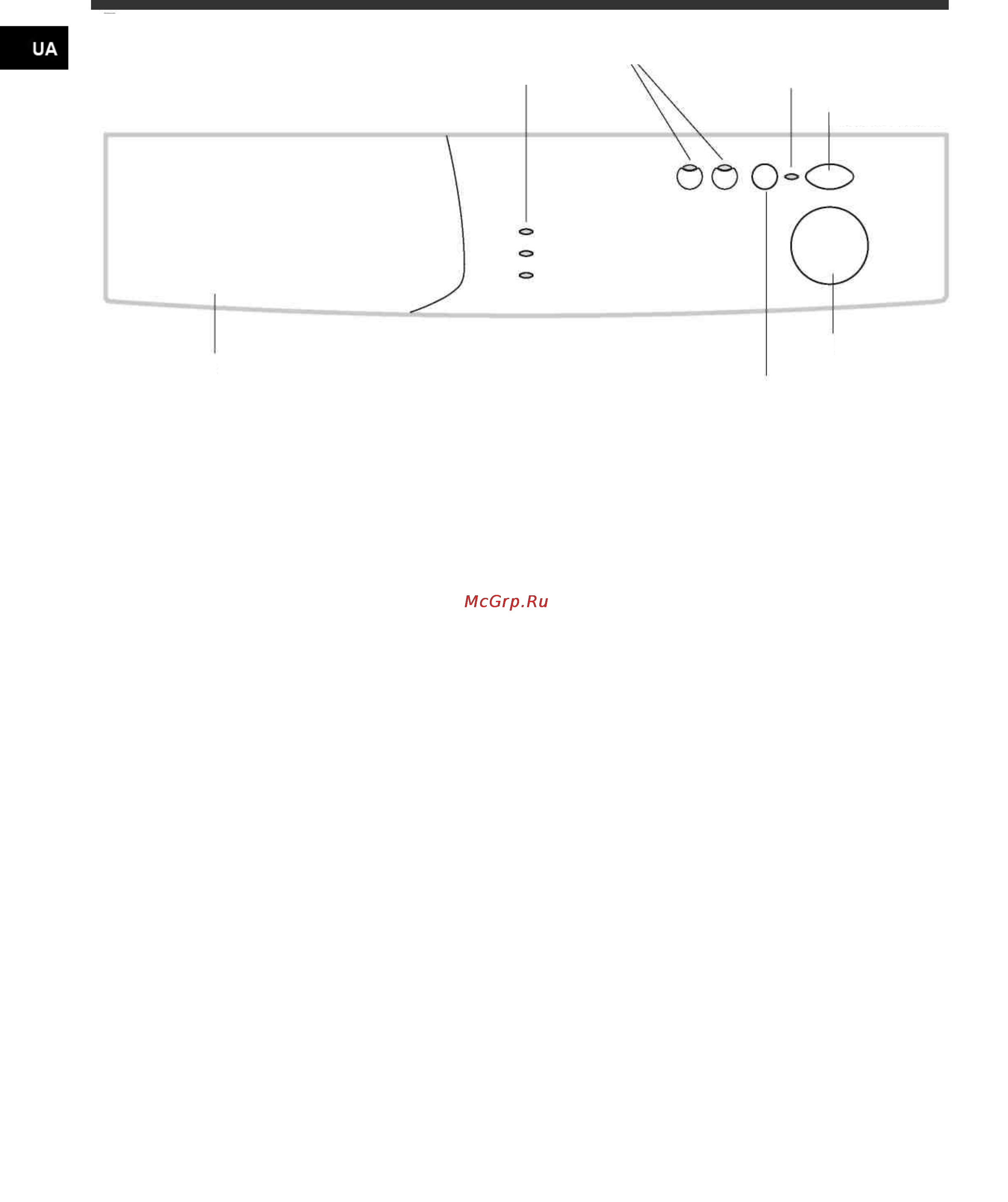 Indesit WIUN 81 [16/36] Панель керування