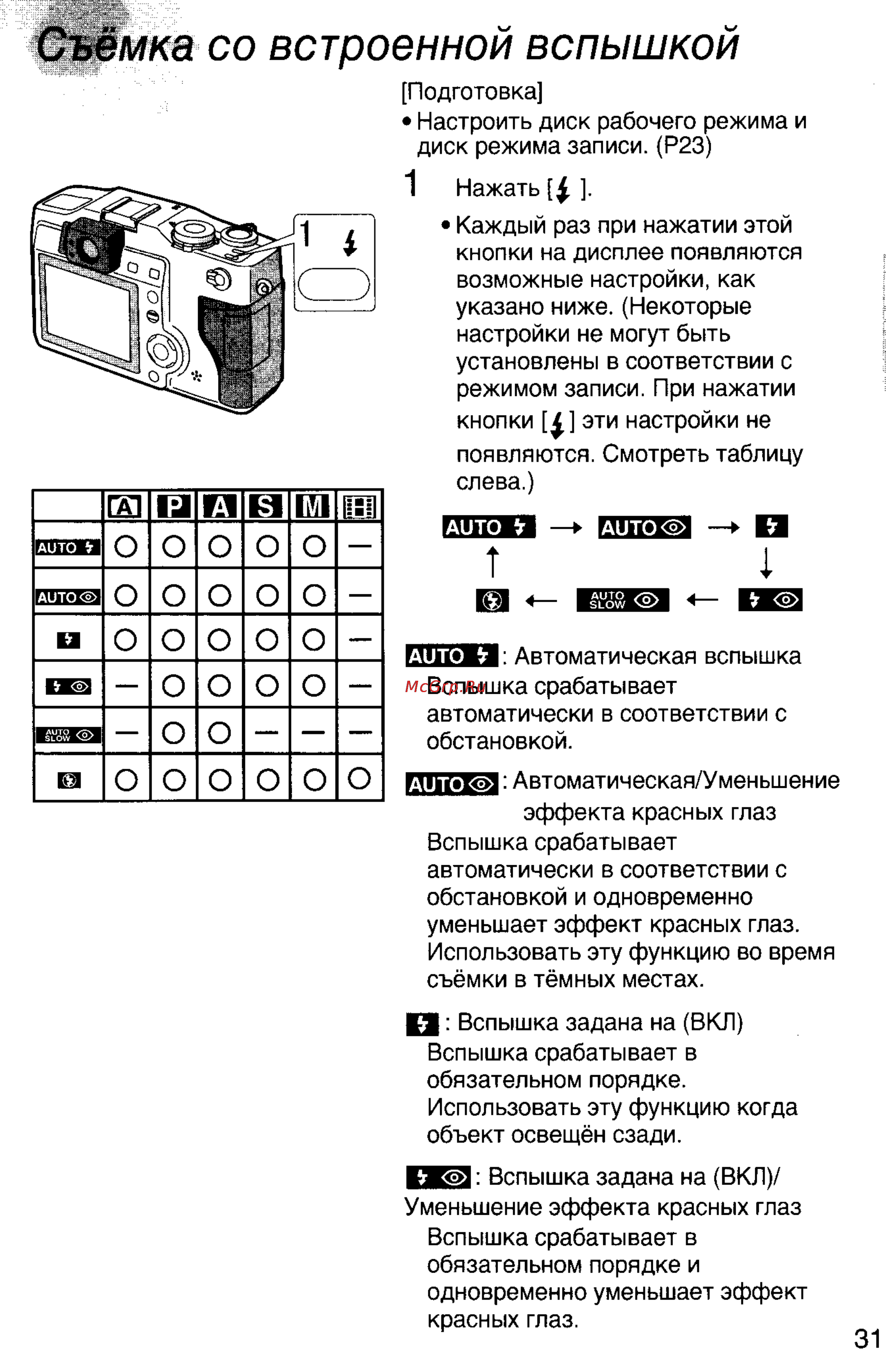 Panasonic DMC-LC5EN [31/95] О о о о о о