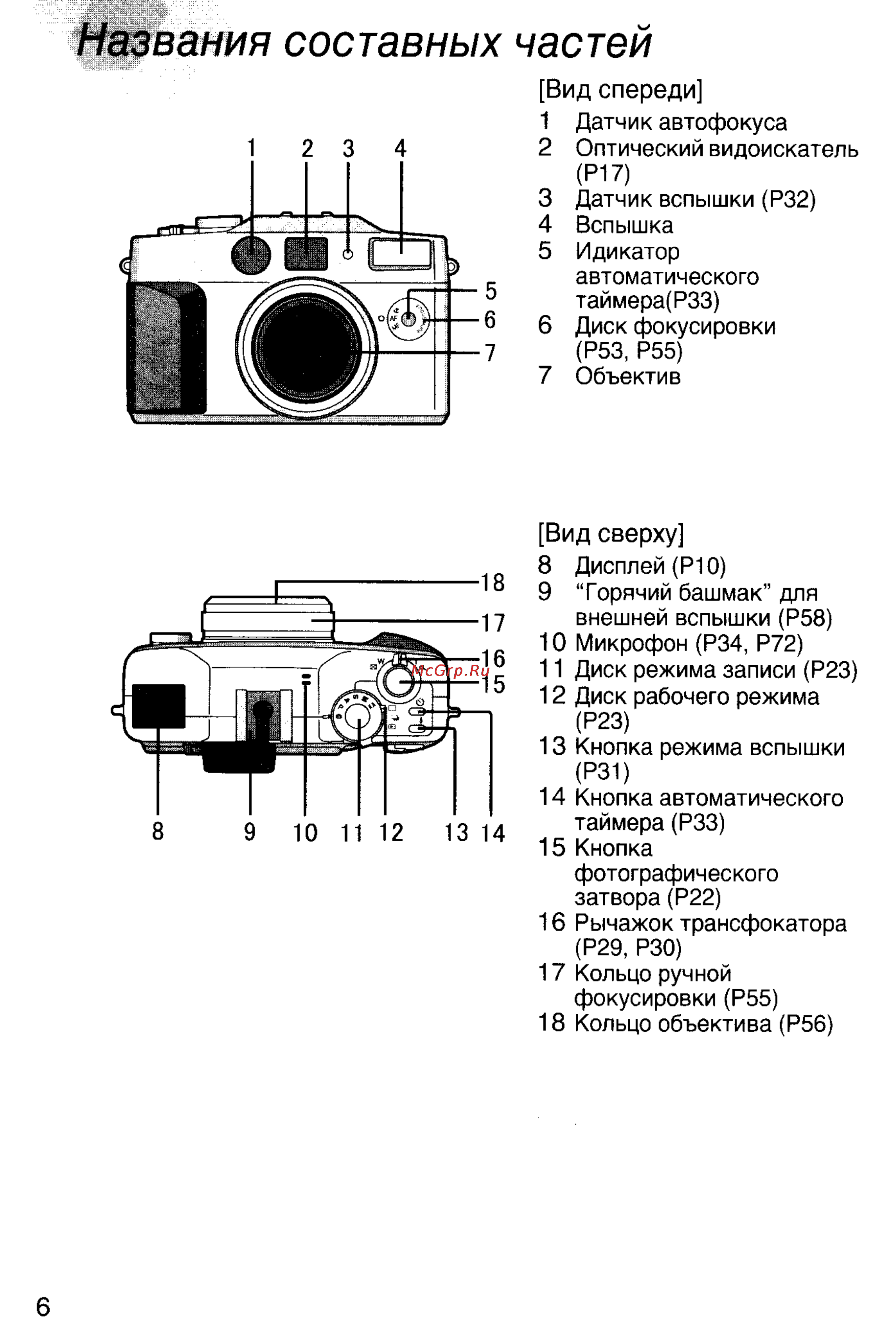Panasonic DMC-LC5EN [6/95] Названия составных частей