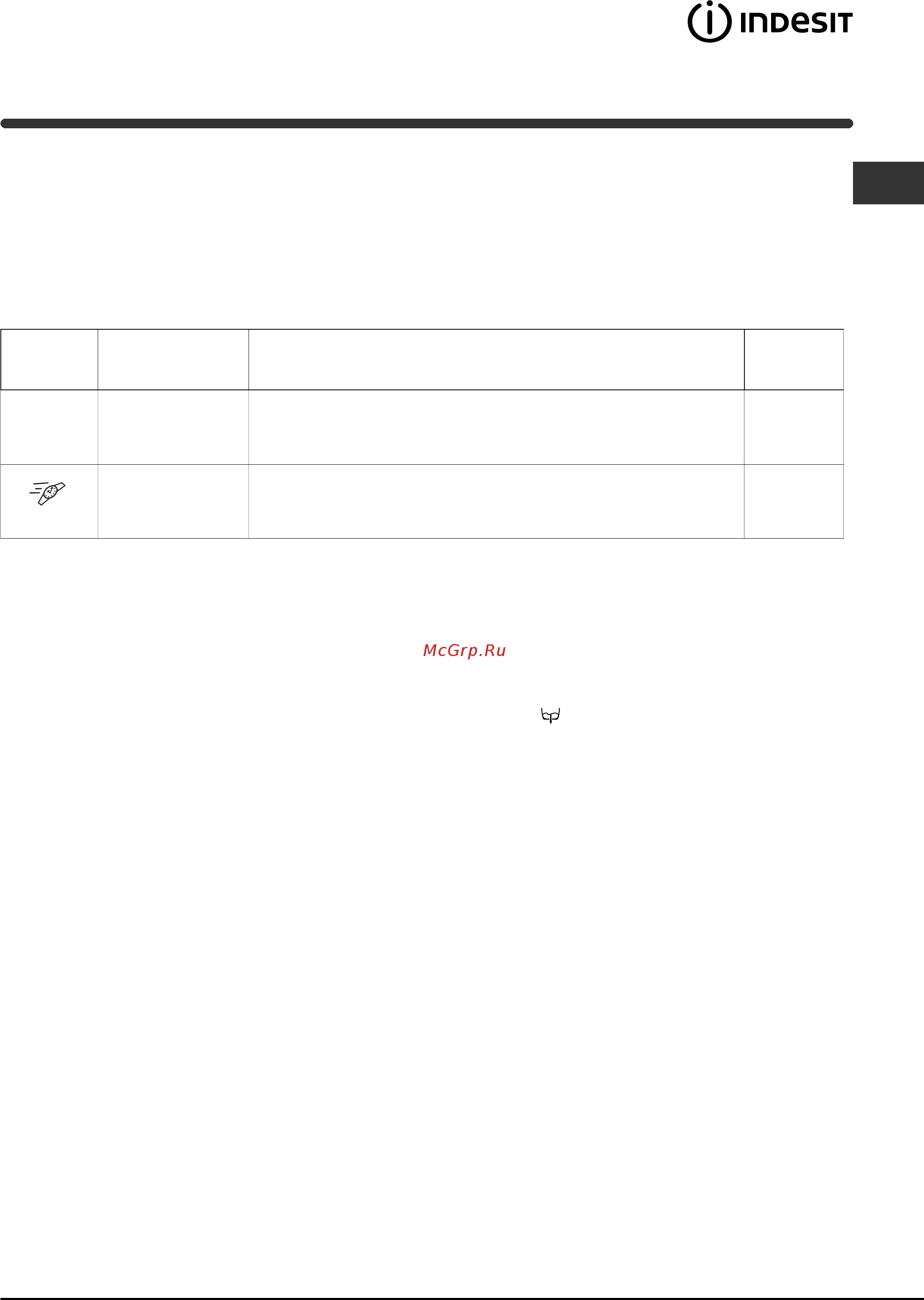 Indesit WIN 81 [19/36] Personalizaciones